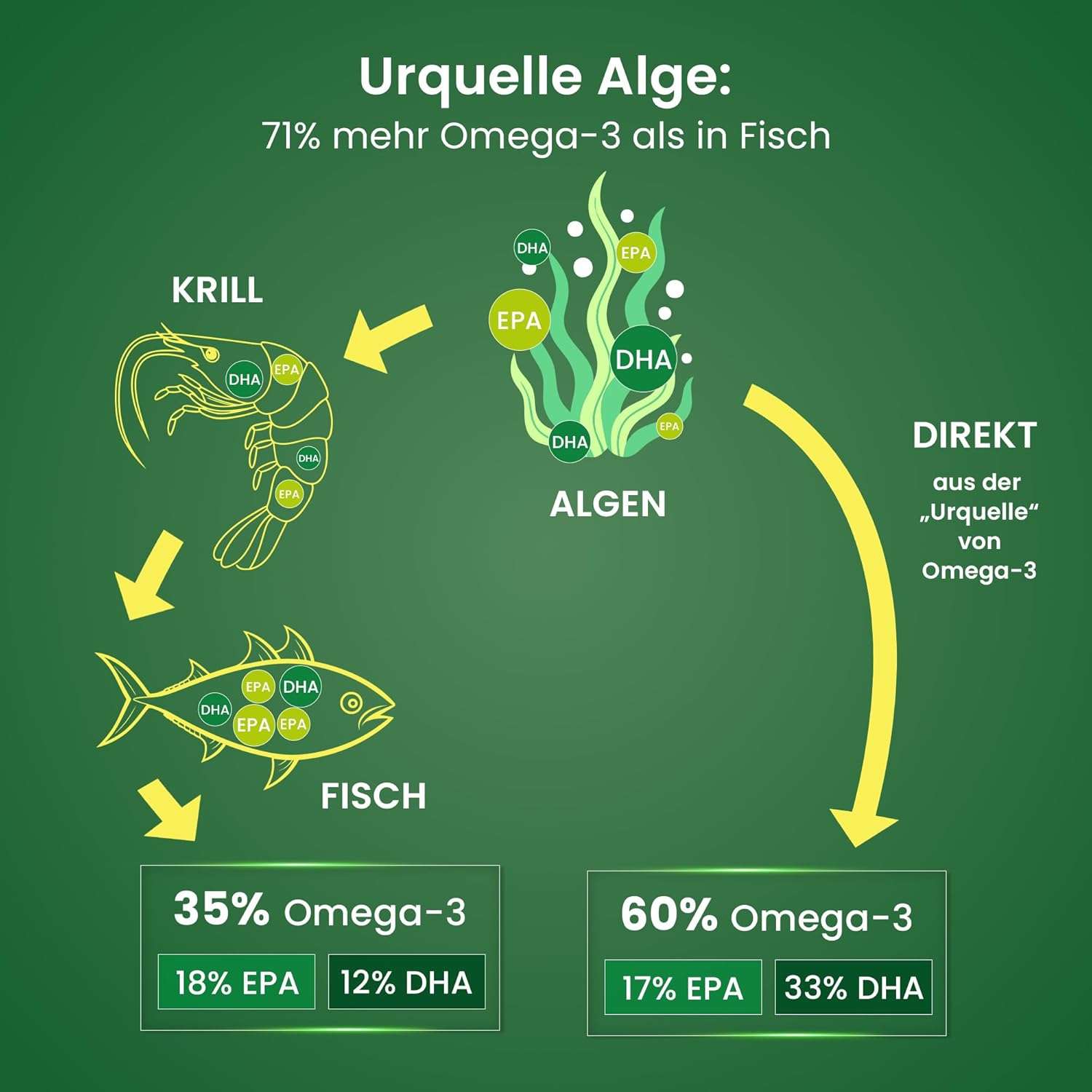 Thumbnail 3 de Alsiroyal Algenöl 3000 Omega-3 3000 mg