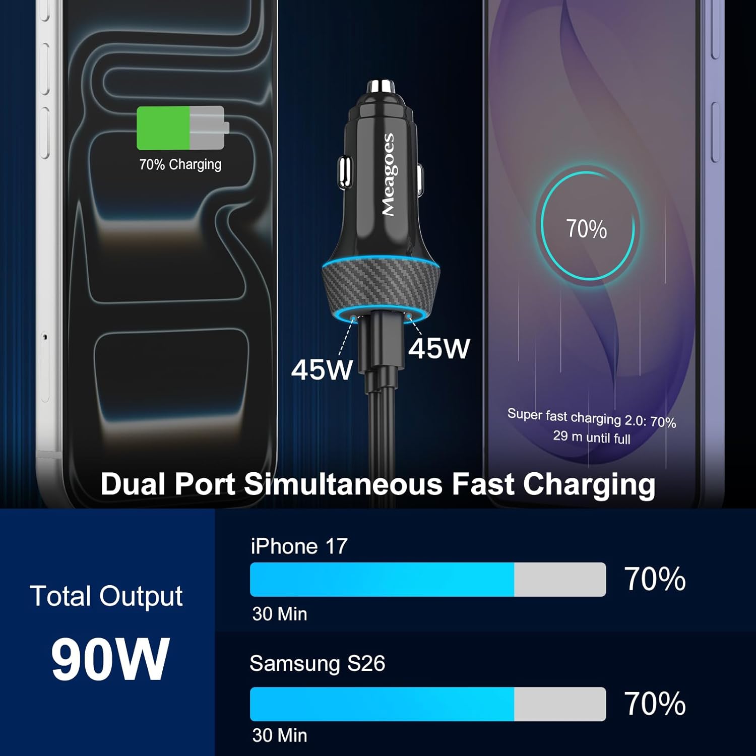 Thumbnail 1 de 90W USB C Car Charger 2-Pack with Dual PD Ports