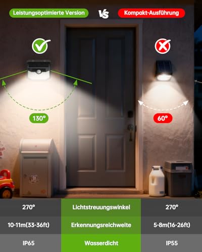 Thumbnail 6 de Aootek Solarlampen für Außen mit Bewegungsmelder – 3er-Set, 120 LED, IP65