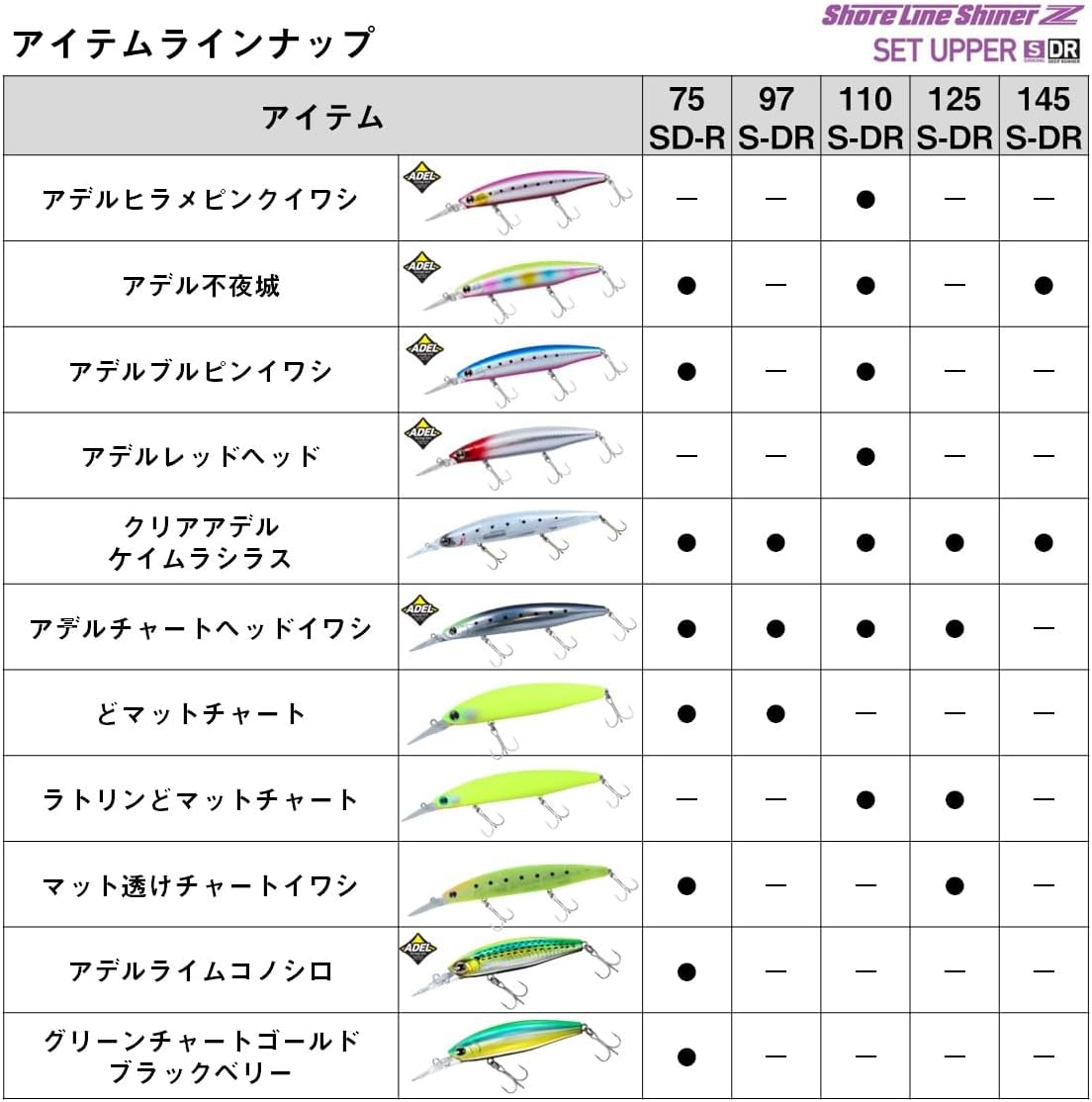 Thumbnail 5 de ダイワ ショアラインシャイナーZ セットアッパー 125S-DR スローシンキングミノー 125mm・26g
