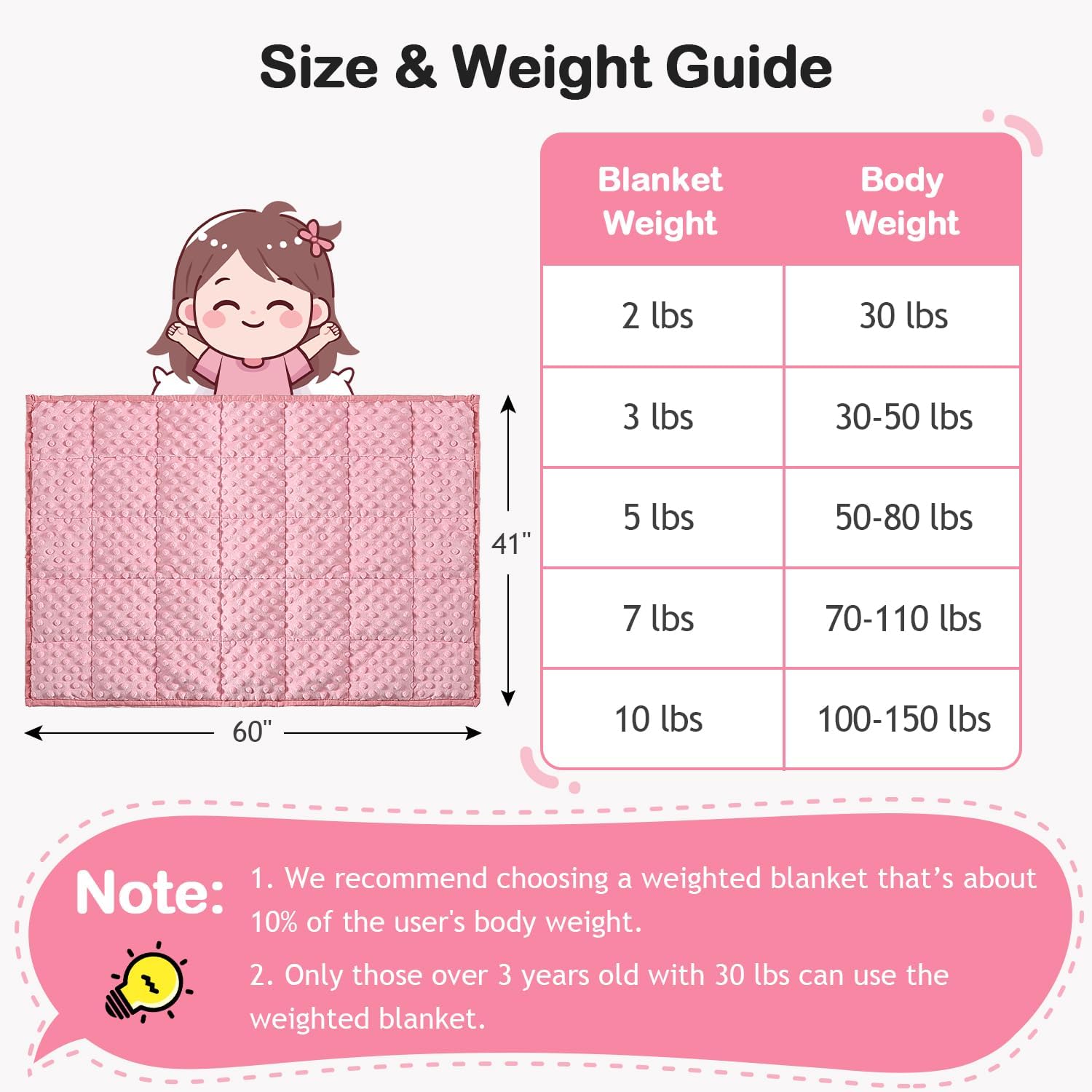 Detalle de Kivik Weighted Blanket, 10 lb