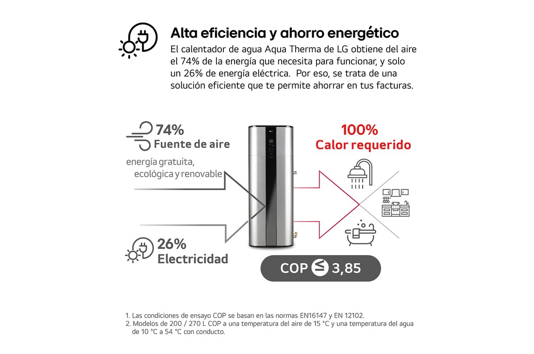 Thumbnail 4 de LG WH20S 200ℓ Aerotermo Aqua Therma