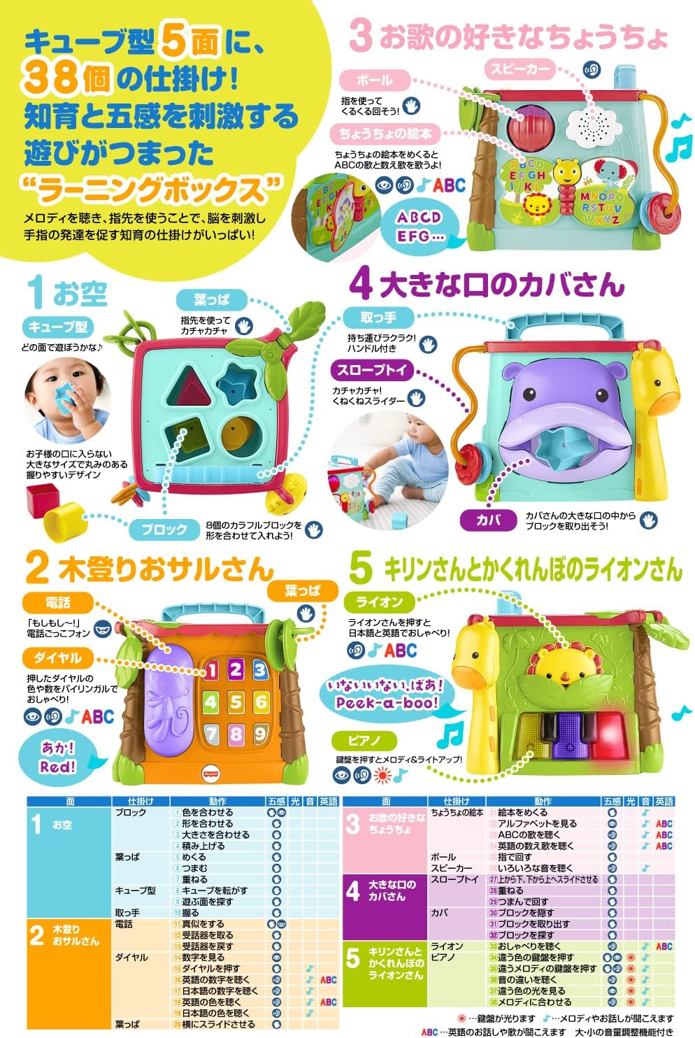 Detalle 1 de Fisher-Price DNY97-GRF09_AS20 知育玩具2点セット バイリンガルボックスとゆらりんタワー