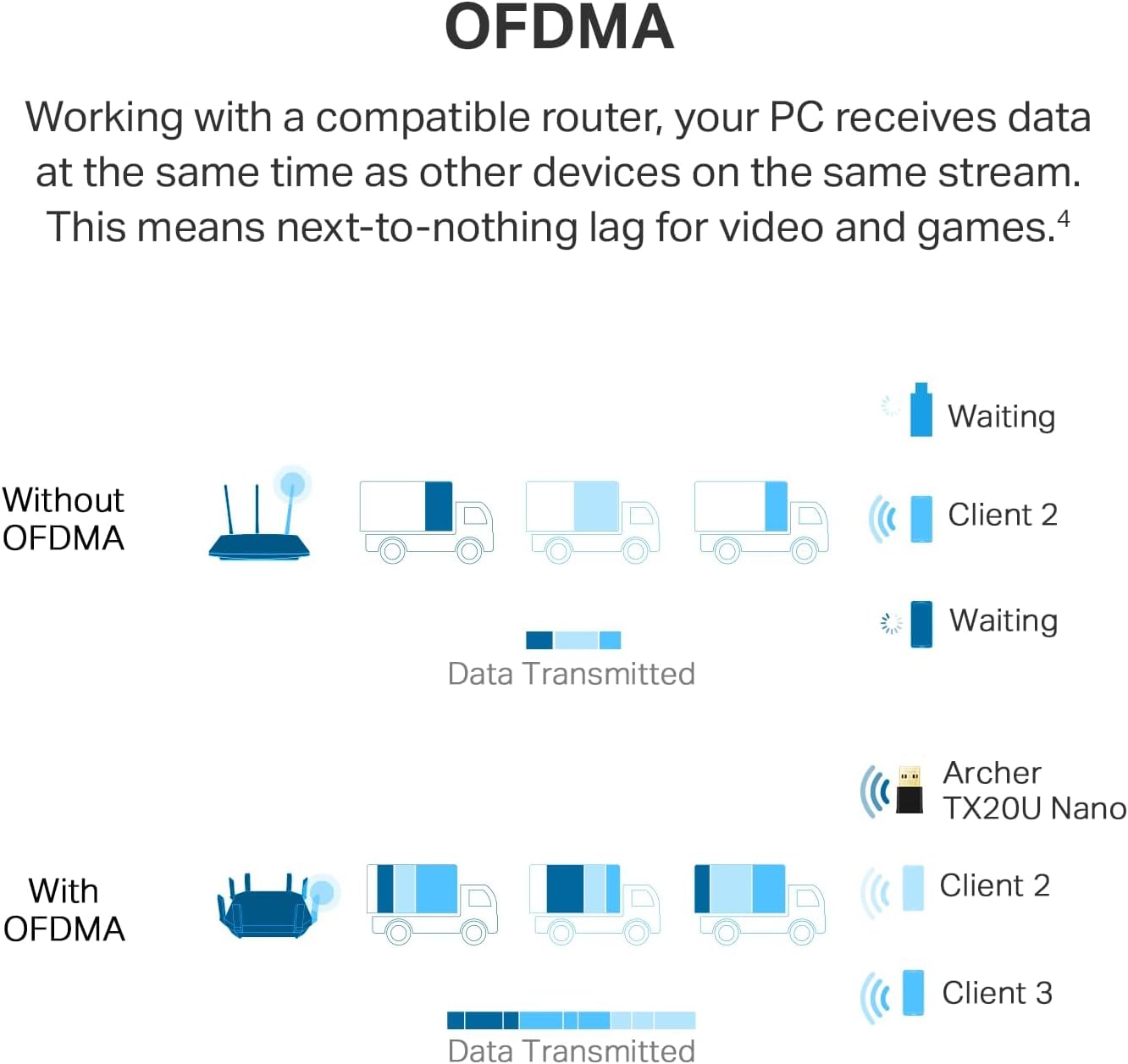 Thumbnail 5 de TP-Link Archer TX20U AX1800 USB WiFi Adapter