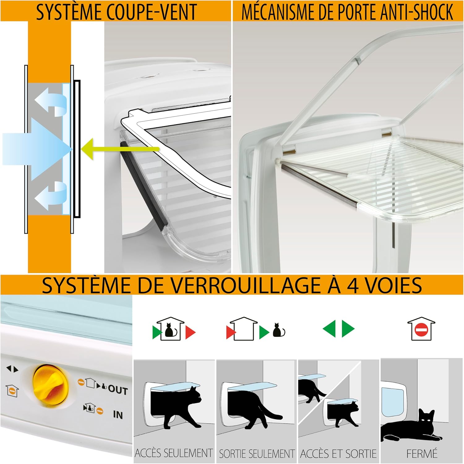 Detalle 2 de Ferplast SWING MICROCHIP Large porte pour petits chiens et chats