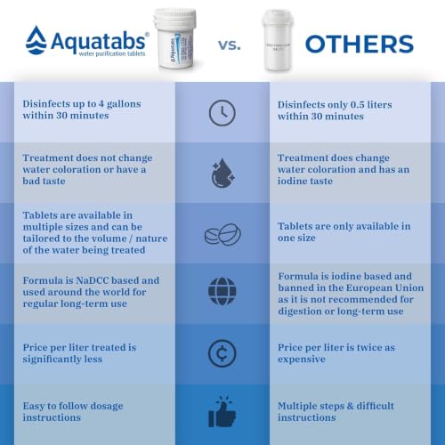 Detalle 2 de Aquatabs Water Purification Tablets, 397mg 100 Pack for Camping & Emergency