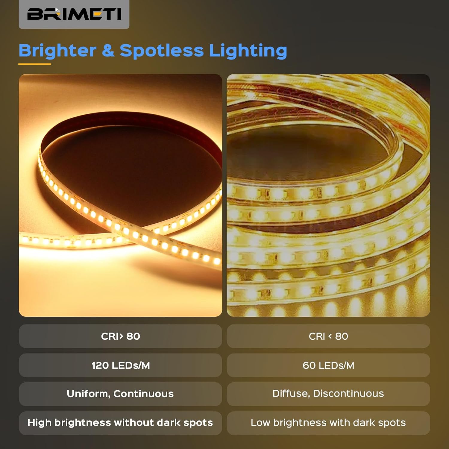 Detalle 2 de BRIMETI 5M LED Strip, 24V Warm White 3000K, 5mm Wide
