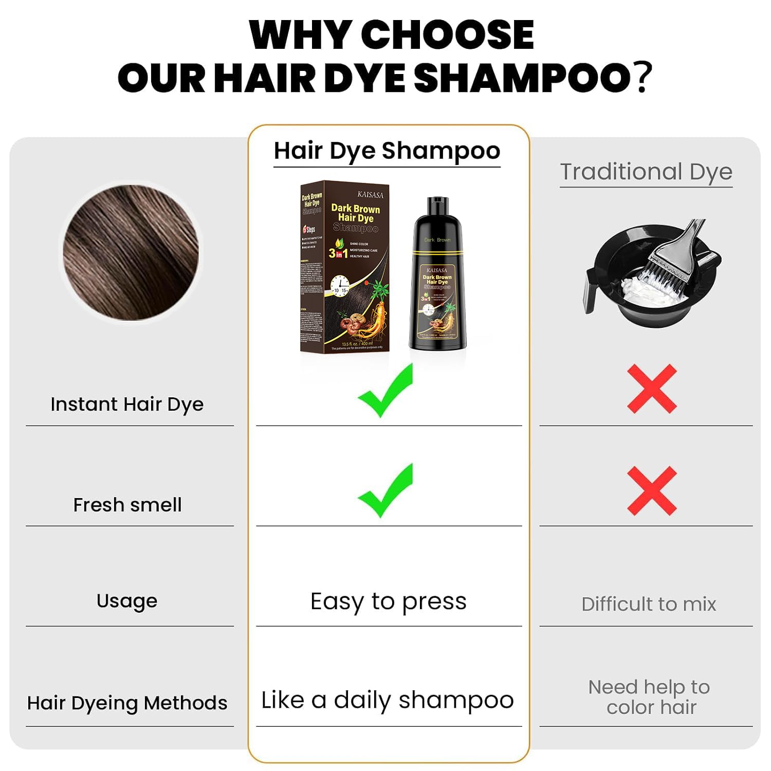 Detalle 1 de KAISASA Dark Brown 3-in-1 Hair Dye Shampoo for Gray Coverage