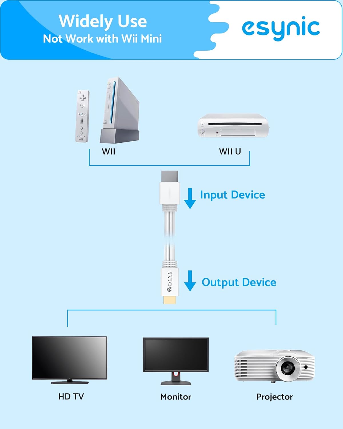 Thumbnail 4 de eSynic Wii to HDMI Converter Cable (1080P/720P) for Nintendo Wii & Wii U to HDTV