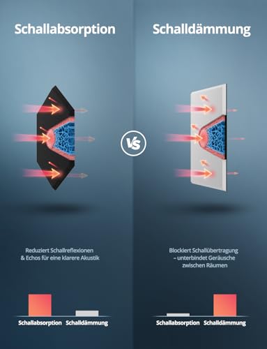Thumbnail 4 de Kuchoow Acoustic Panels Hexagon Akustikplatten Selbstklebend – Wandgestaltung + Raumakustik