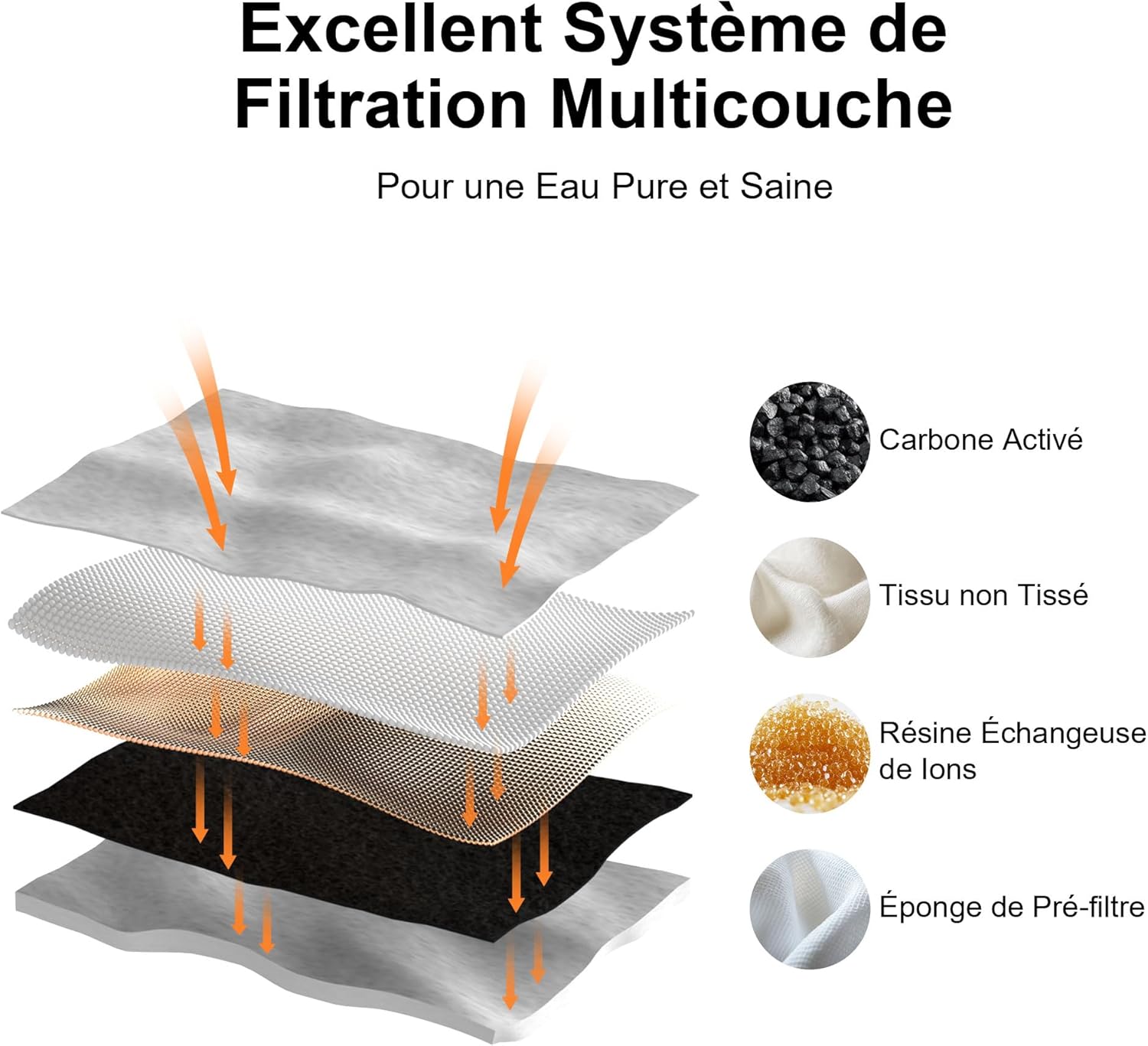 Thumbnail 3 de Fontaine à eau FUKUMARU pour chat et chien 7L en acier inoxydable avec 3 filtres de remplacement