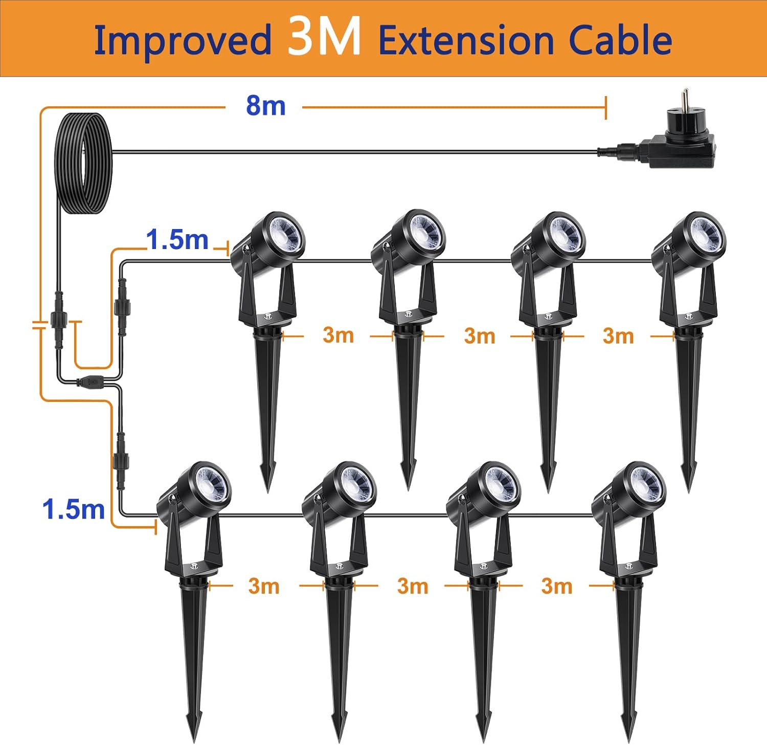 Thumbnail 4 de NIORSUN Faretto LED da Giardino 8 Pack - Faretti IP67 3000K, 27V Basso Tensione, 29m di Cavo, Luce Calda per Esterni