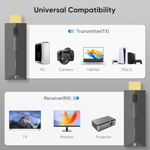 Thumbnail 2 de HDMI Inalámbrico 4K Extensor Transmitir Video y Audio