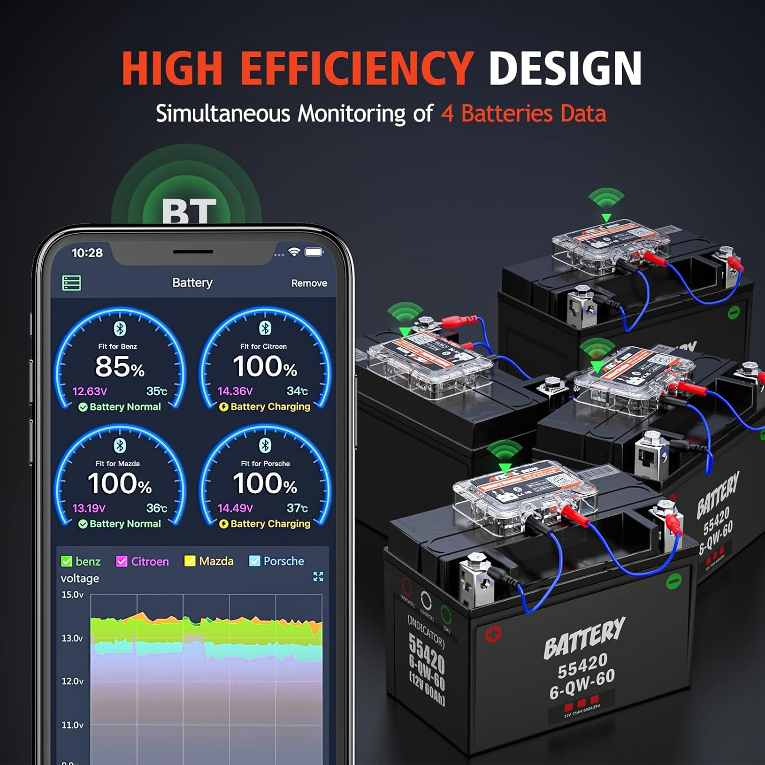 Detalle 2 de ANCEL BM200-US Car Battery Tester: 12V Bluetooth Battery Monitor for Cars, RVs, Boats and More