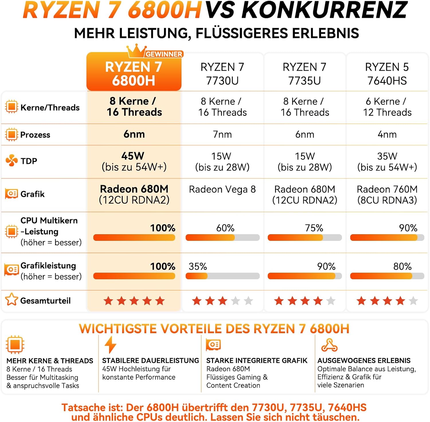 Thumbnail 2 de GEEKOM A6 Mini PC Ryzen 7 6800H 1TB