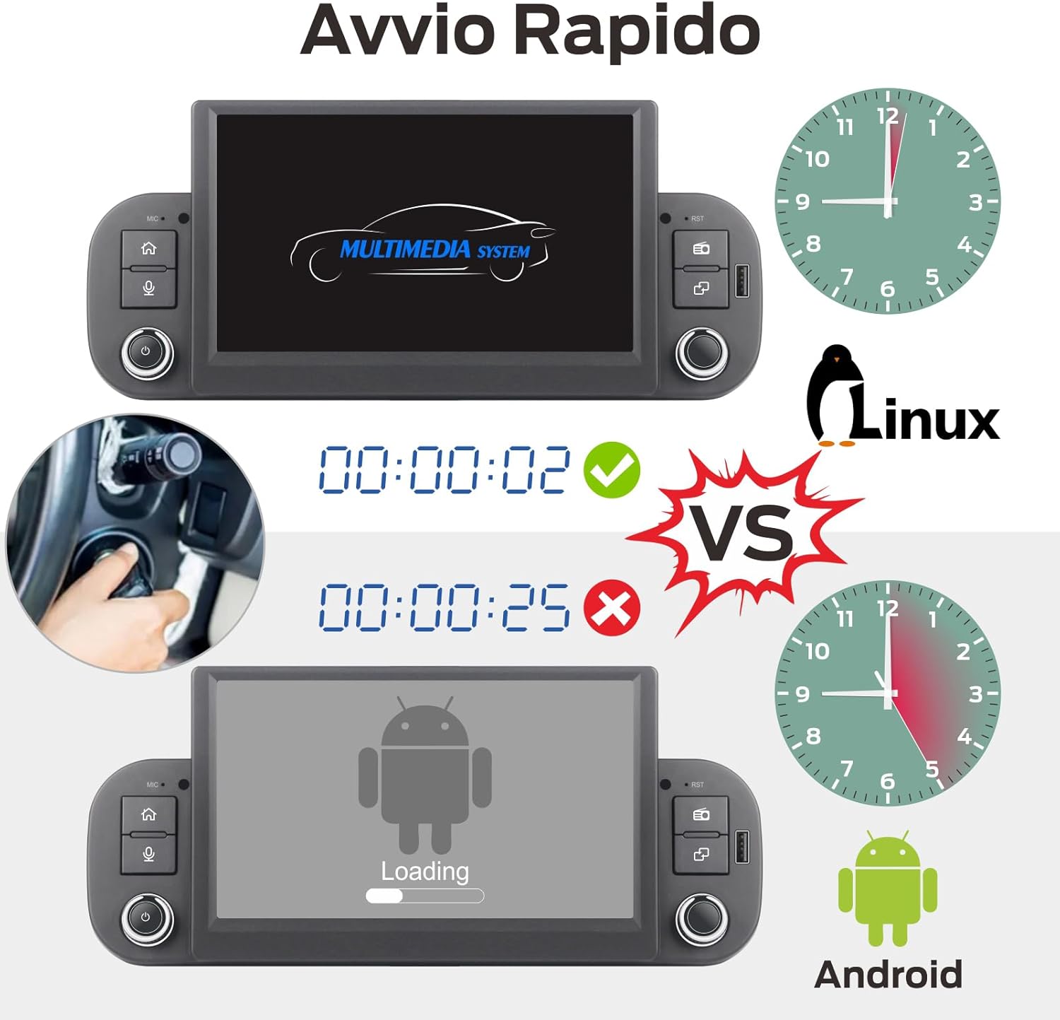 Detalle de MAVYULQEF Linux Autoradio per Fiat Panda (2013-2020) – Plug & Play, CarPlay/Android Auto Wireless