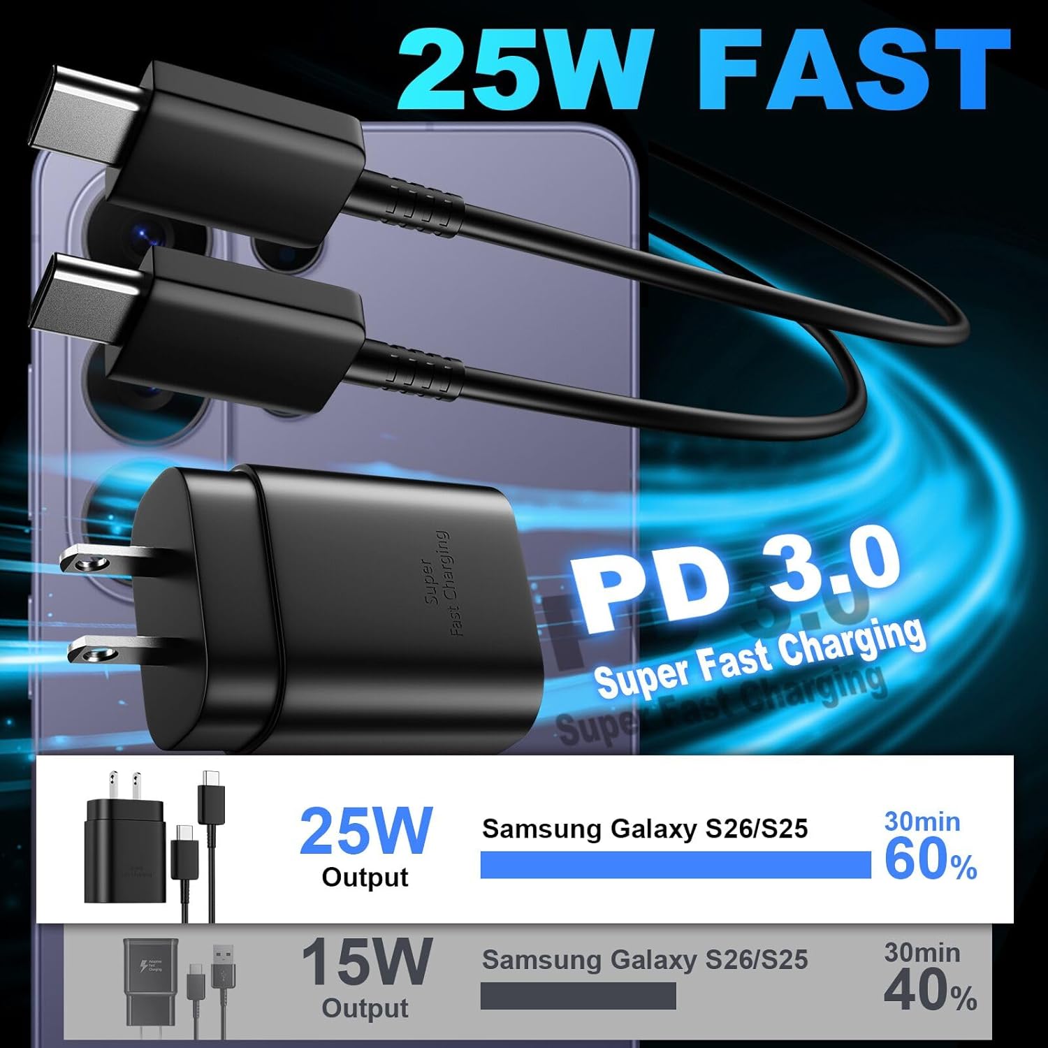 Detalle 2 de Super Fast USB Type C Charger 25W