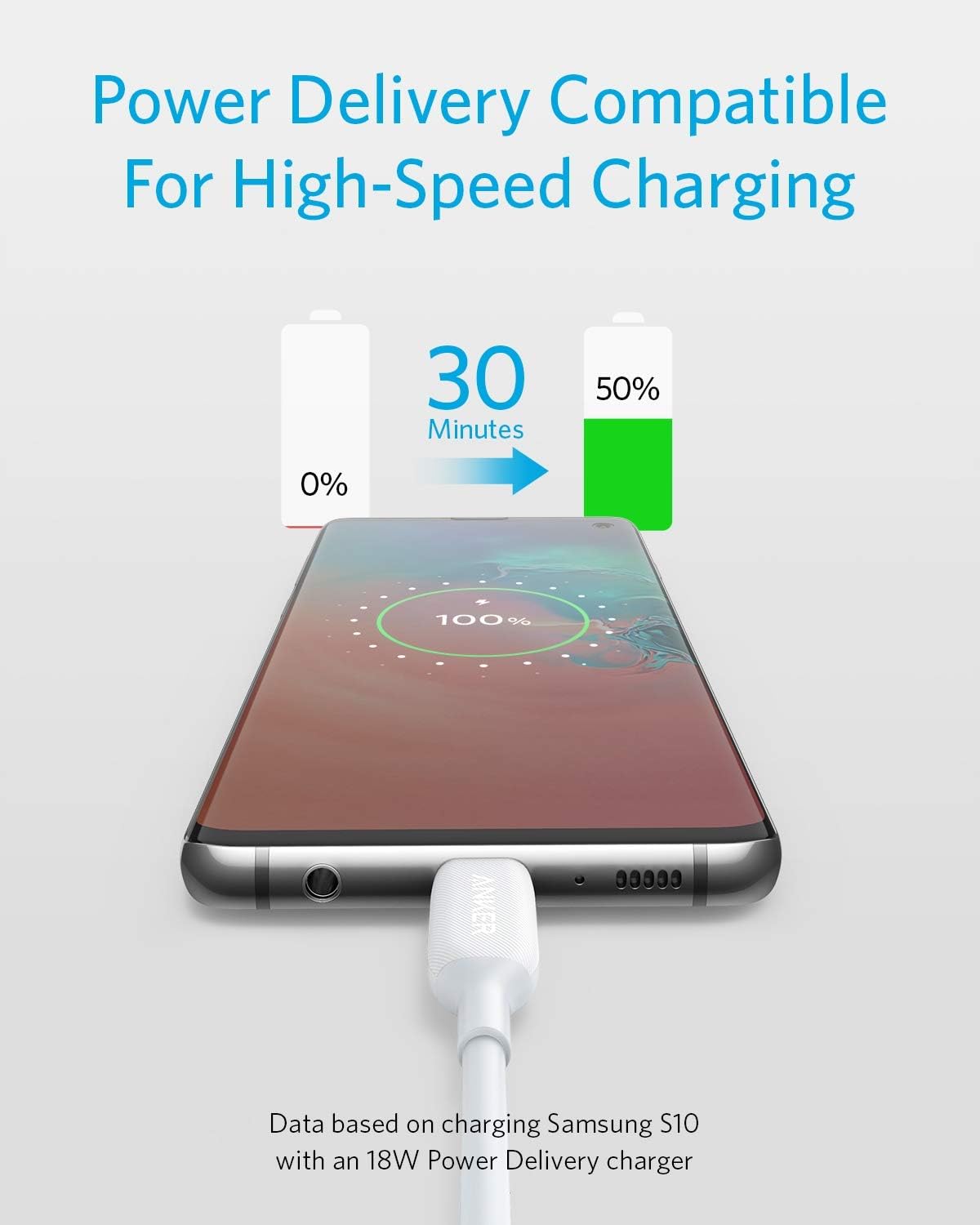 Detalle 2 de Anker PowerLine III 60W 90cm Cable USB-C