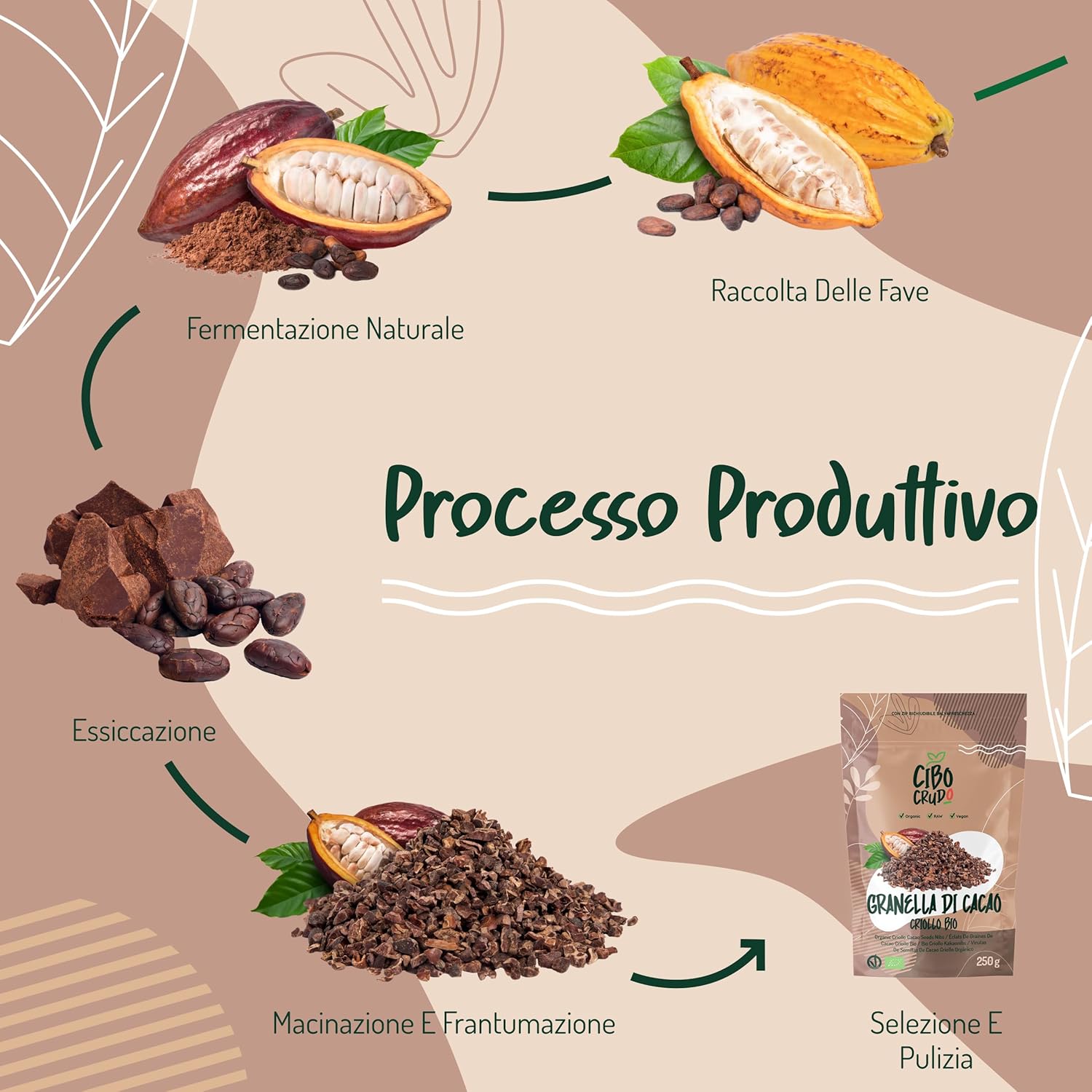 Thumbnail 4 de CIBO CRUDO Granella di Cacao Crudo Biologico (250 g) di varietà Criollo