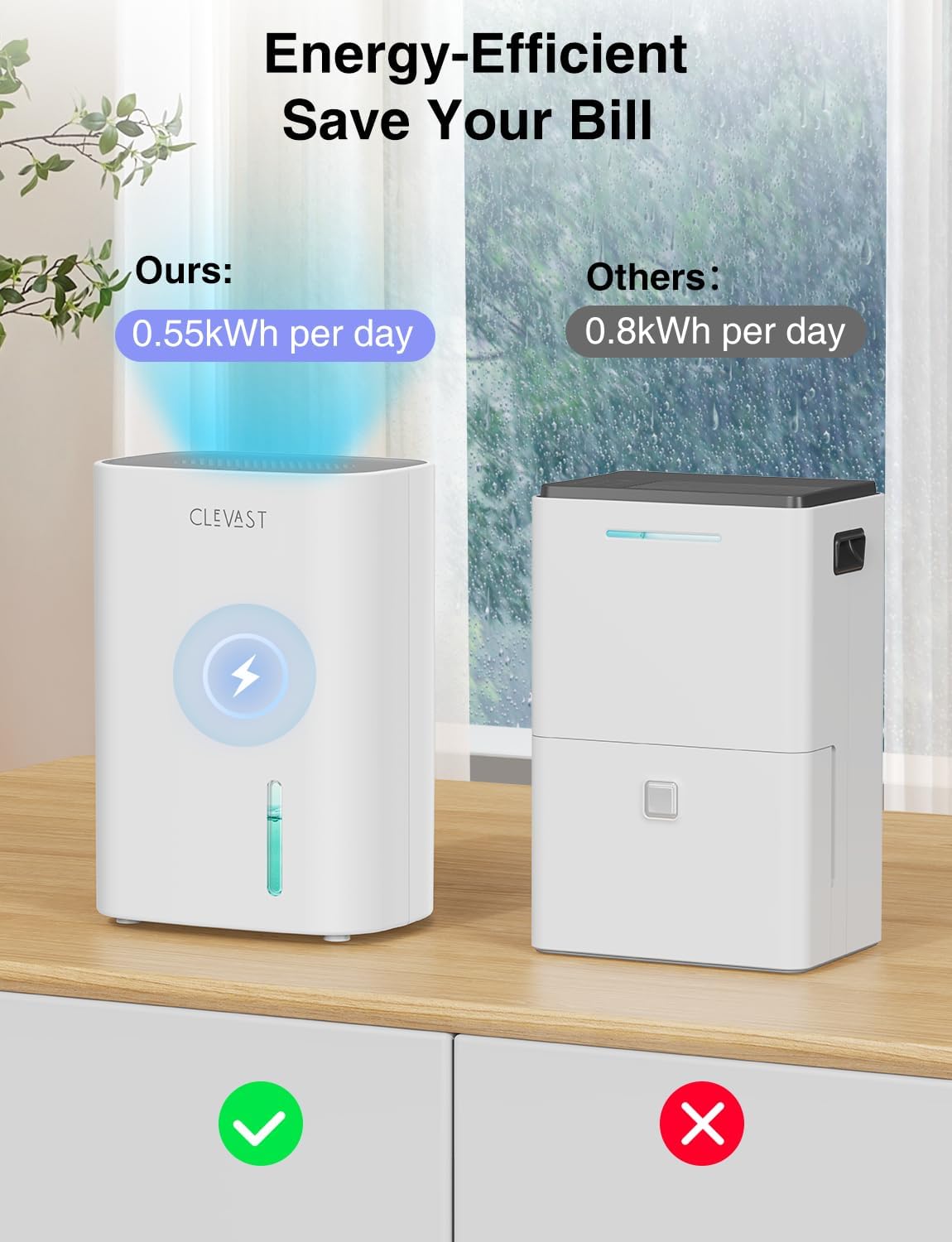 Detalle 2 de CLEVAST Electric Dehumidifier 850 ml