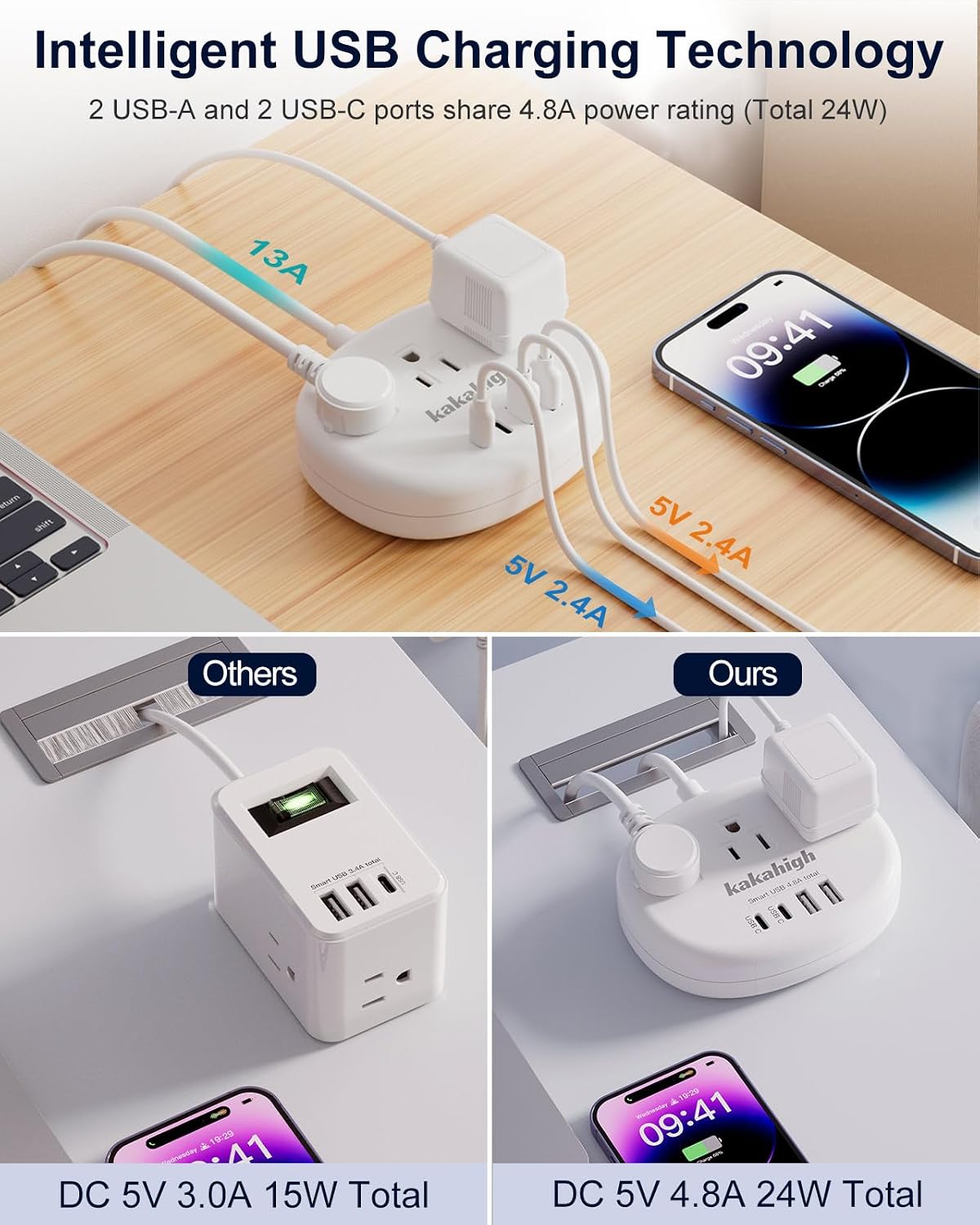 Detalle de kakahigh 771 Australia Travel Adapter, 3 AC Outlets, 4 USB Ports