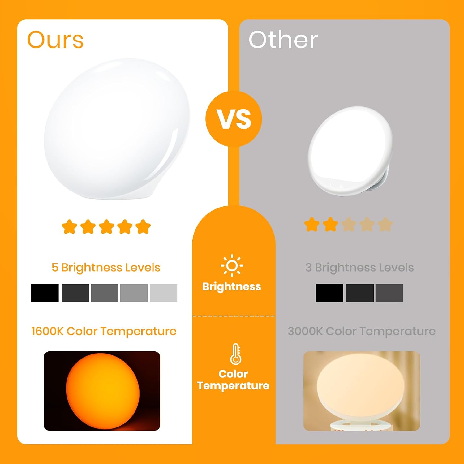Thumbnail 6 de LASTAR CM011A Sun Lamp, 10,000 Lux, UV-Free, Adjustable Light