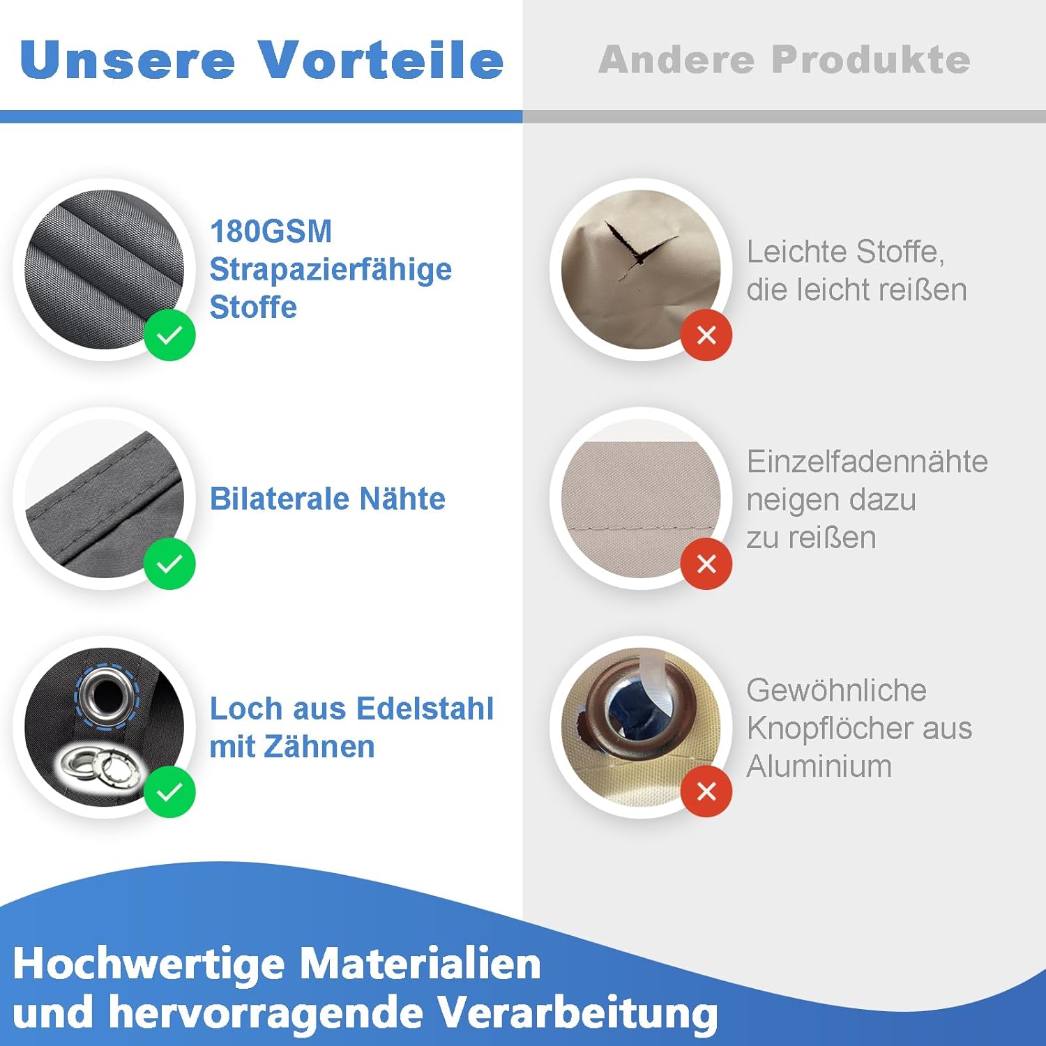 Thumbnail 3 de Sonnensegel wasserdicht rechteckig mit Ösen 2x3 m (Markisenstoff, 95% UV-Schutz) in Dunkelgrau