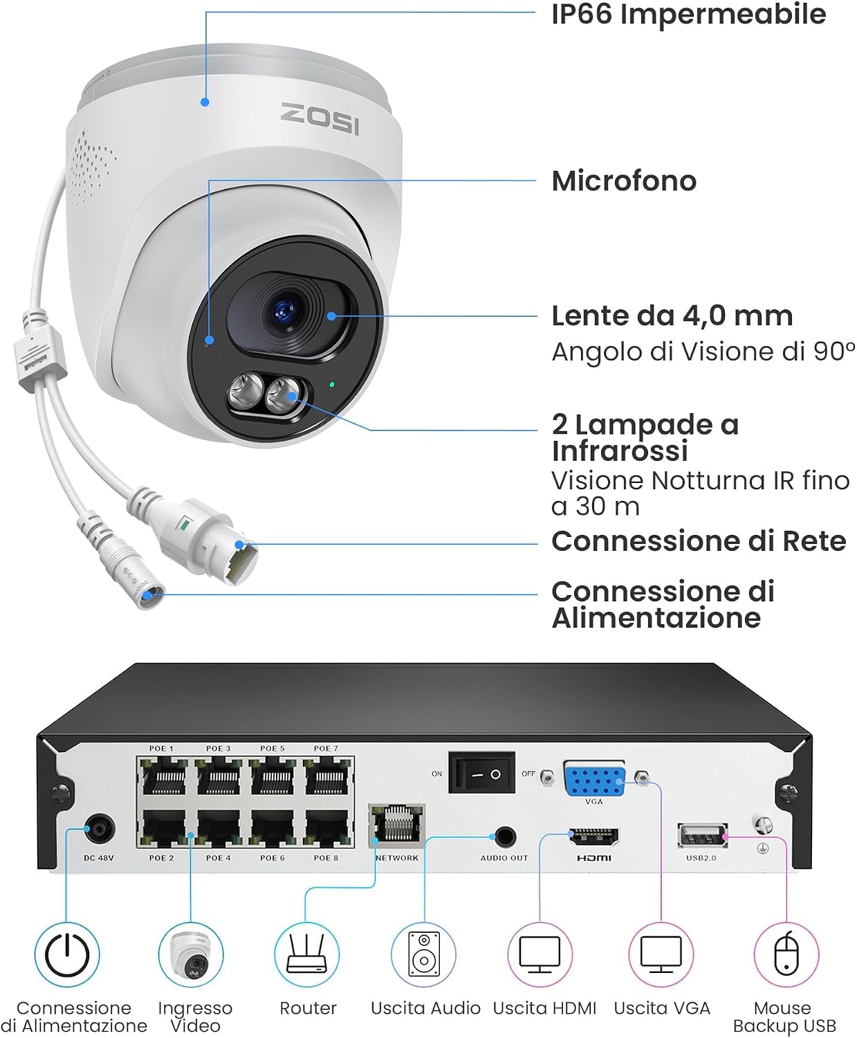 Thumbnail 6 de ZOSI Set telecamere di sorveglianza PoE 4K per esterni C220 — 4 camere IP 8 MP, audio 2 vie, NVR 8CH senza HDD