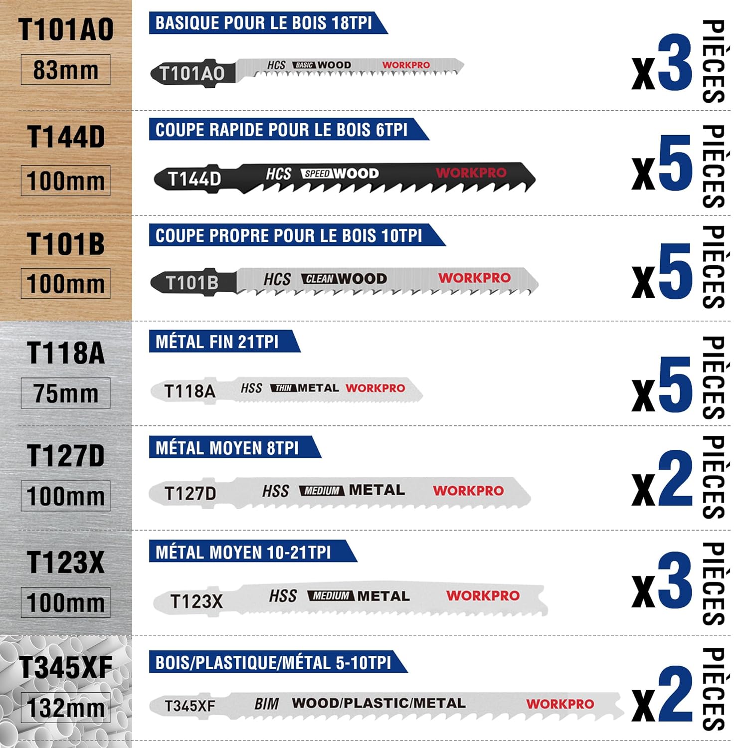 Thumbnail 2 de WORKPRO Lames de scie sauteuse T — 25 pièces