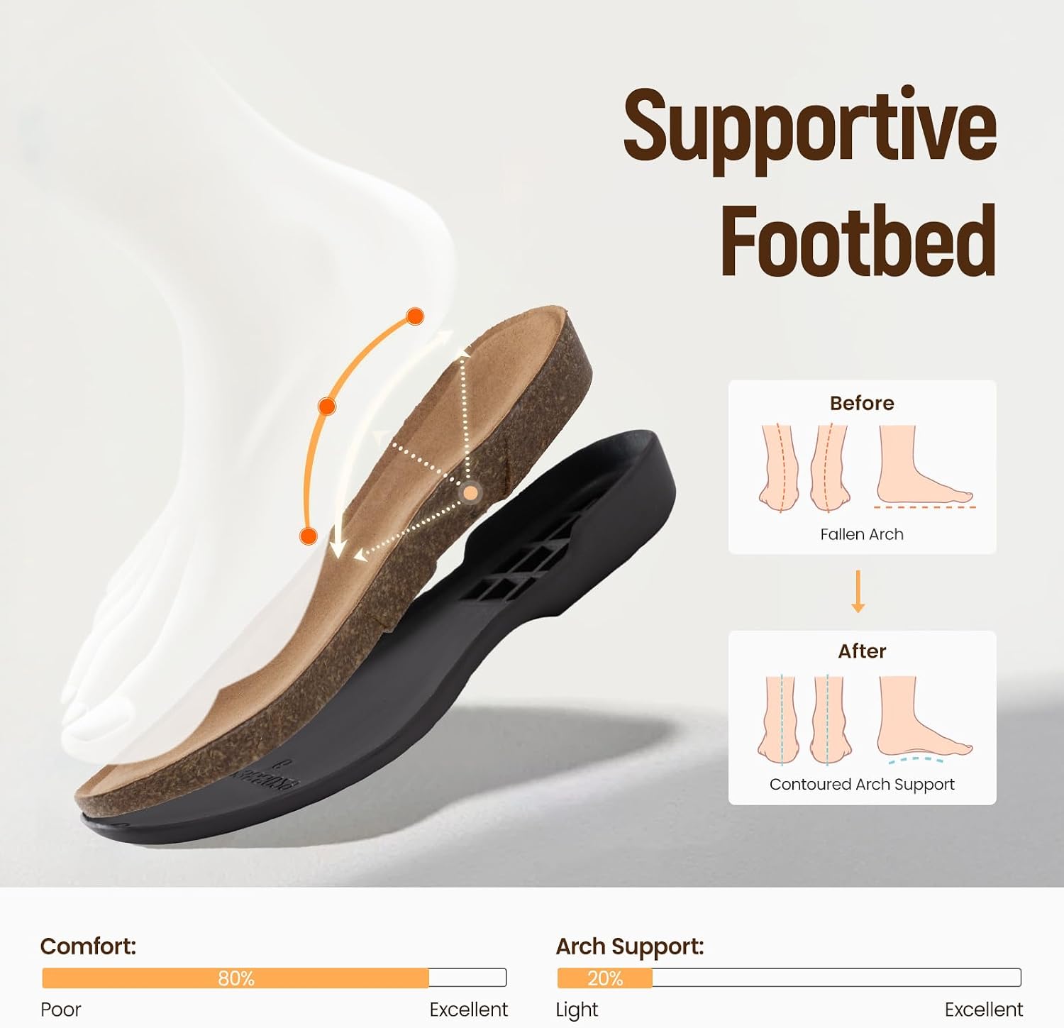 Detalle de Athlefit Women's Closed Toe Sandals: Comfort Cork Footbed with Arch Support