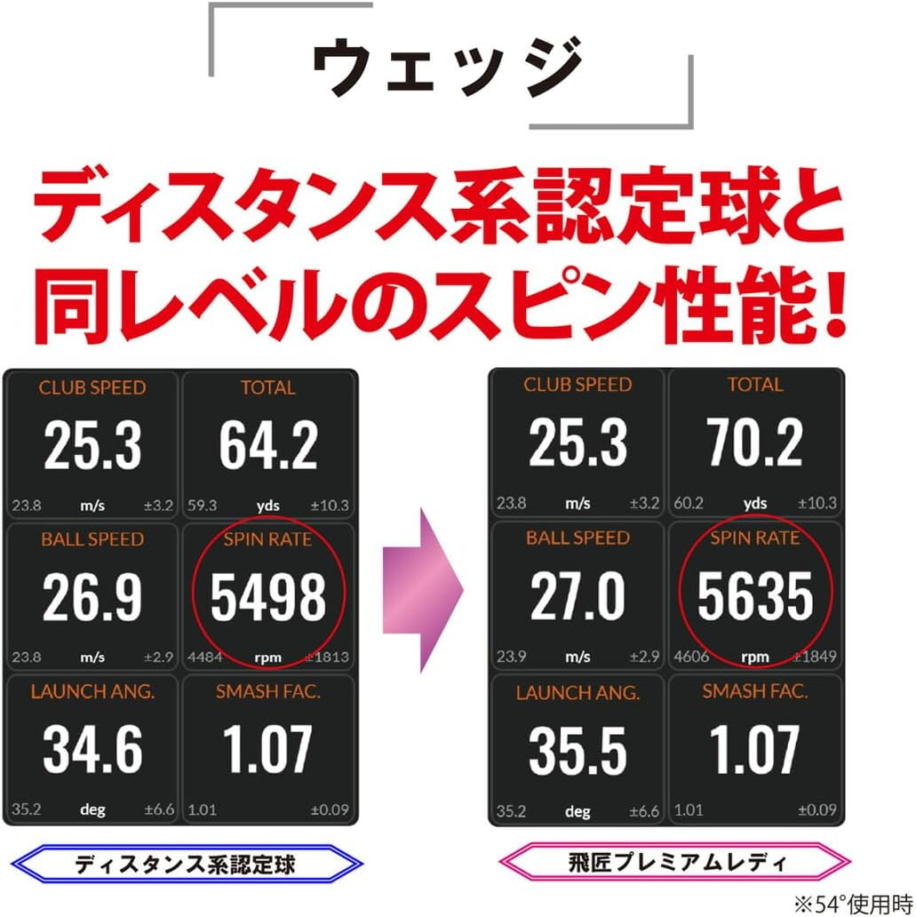 Thumbnail 4 de ワークスゴルフ 23ヒショウボール Premium Lady WH DZ ゴルフボール 3ピース・高弾道設計