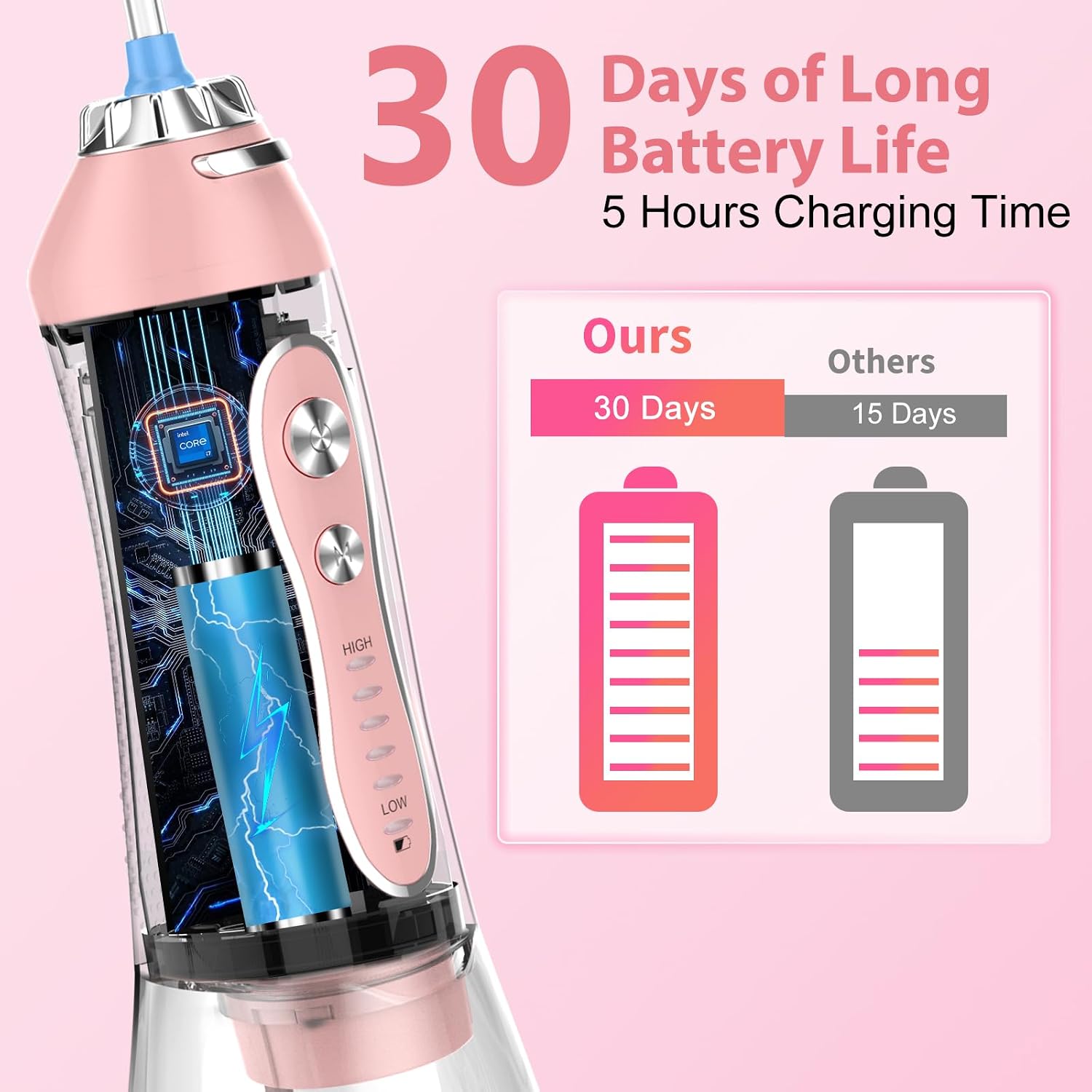 Detalle 2 de H2ofloss Water Flosser 300ML 🦷