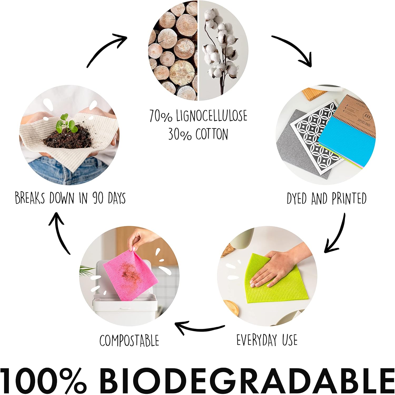 Thumbnail 6 de SUPERSCANDI Paños de Cocina Reutilizables 🌱 10 Piezas