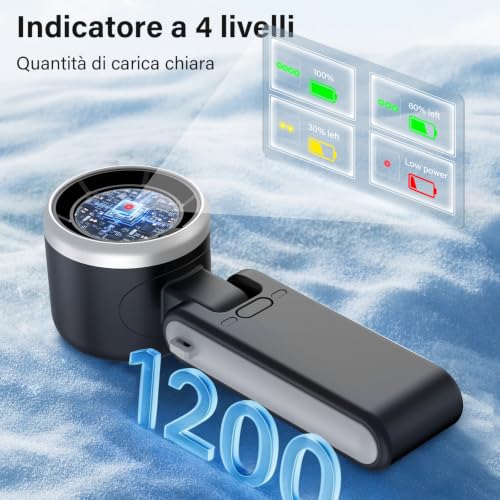 Detalle de KARFUN Ventilatore Portatile: Mini, Pieghvole a 180° con Display e USB