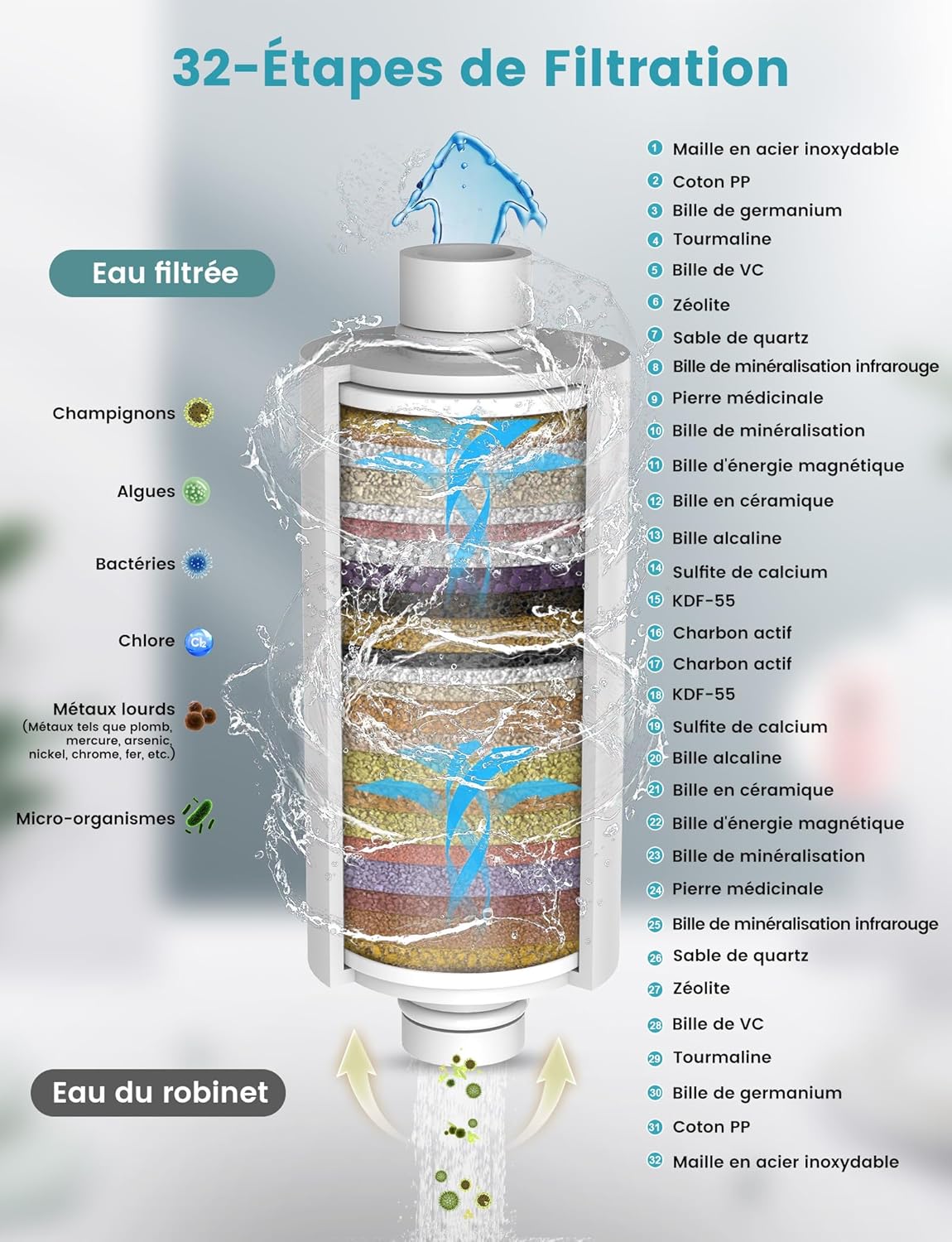 Thumbnail 1 de Filtre de Douche à 32 Étages avec Vitamine C MEKO — Purification multi‑étages pour eau dure