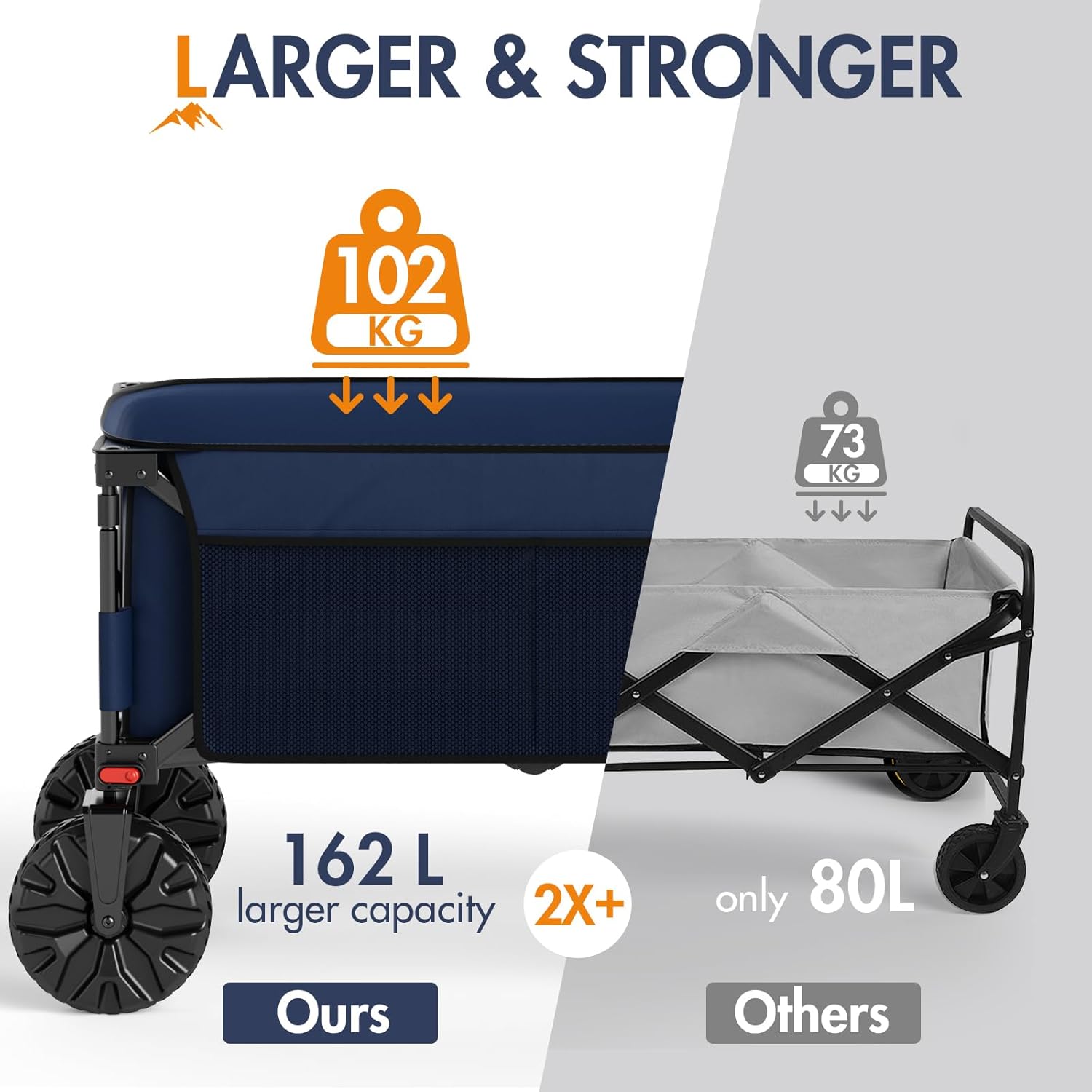 Detalle de Portal Beach Trolley on Wheels with Brakes – All-terrain folding beach wagon (up to 110kg)