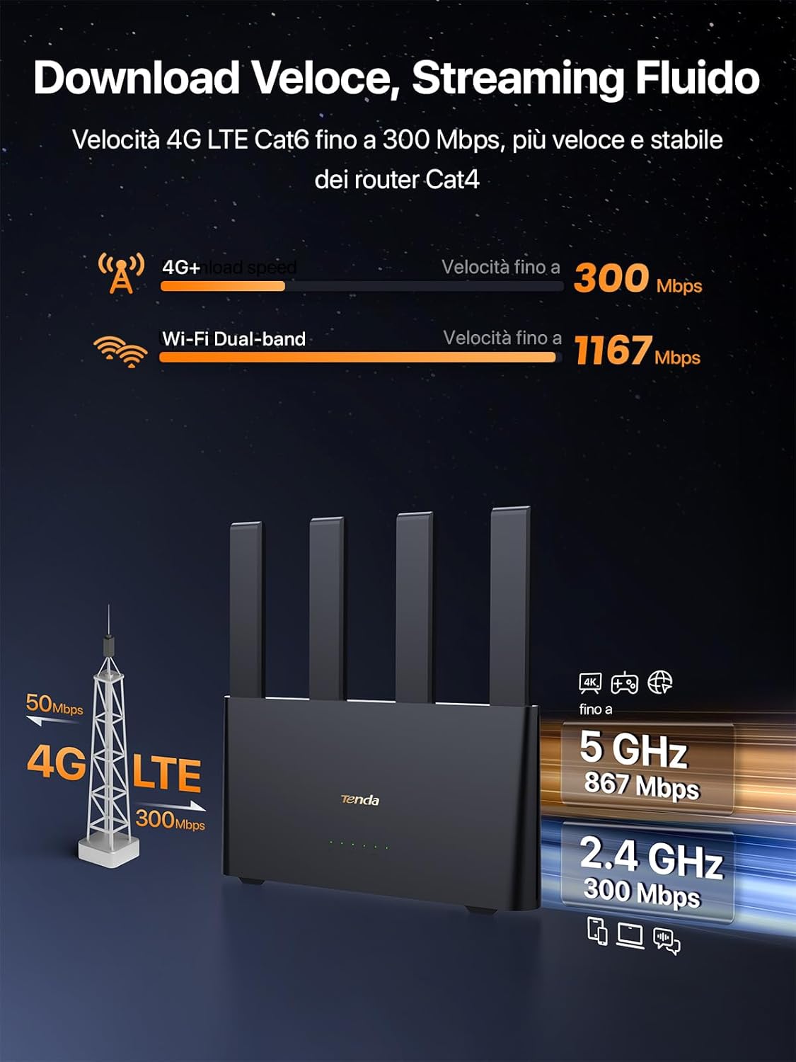 Thumbnail 1 de Tenda 4G08 Router 4G+ AC1200 📶