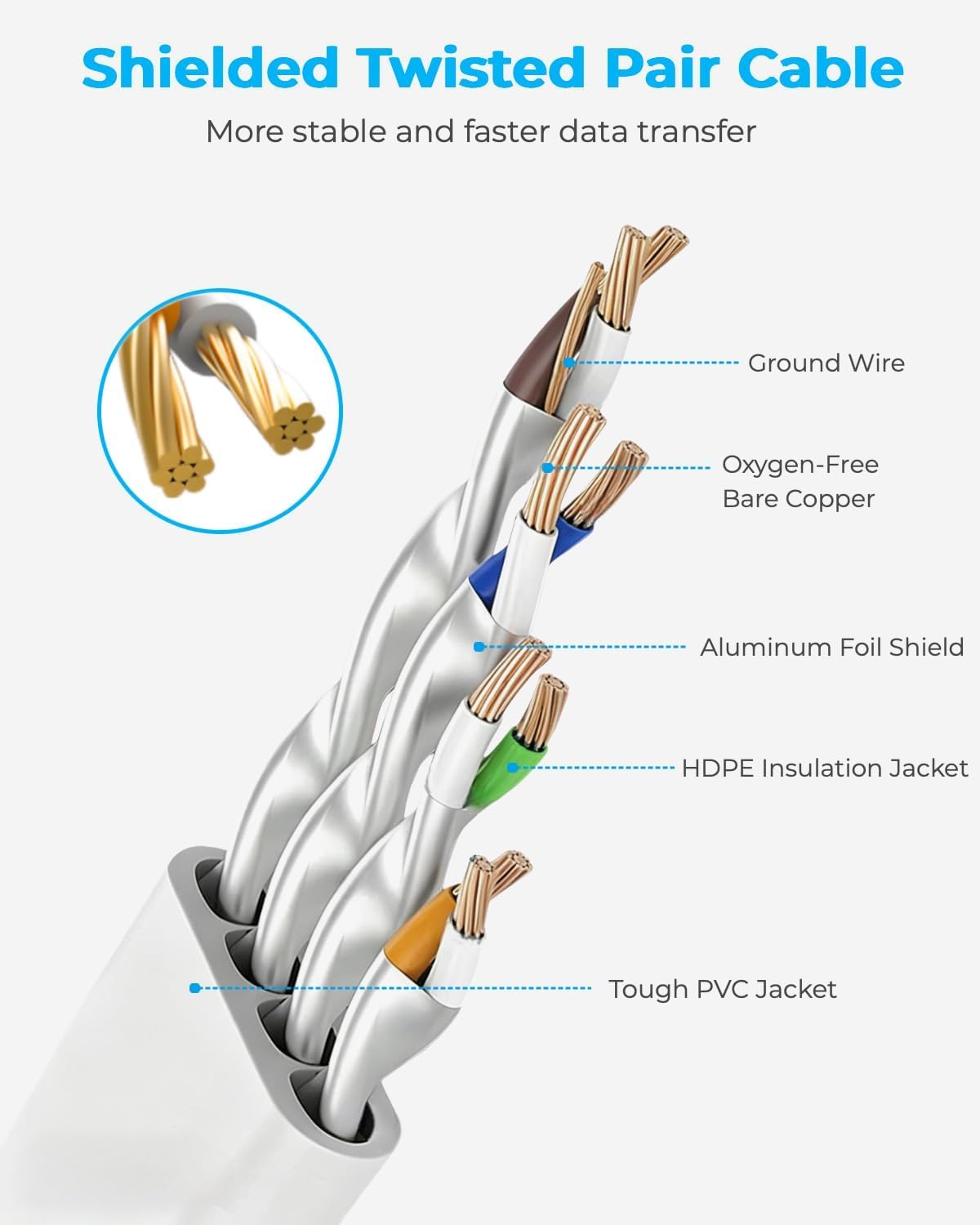 Detalle de DDMALL CAT 8 Ethernet Cable, 2m (2 Pack) – Flat, High Speed 40 Gbps, 2000 MHz, Gold-Plated RJ45, STP Shielded