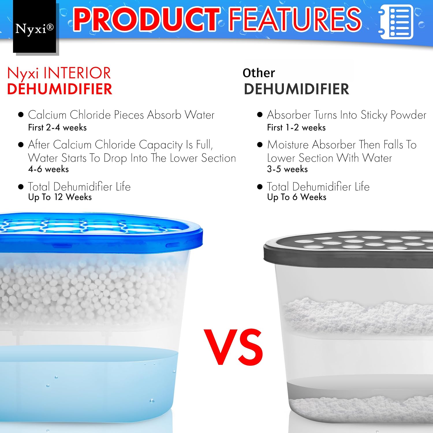 Detalle de Nyxi Dehumidifier Pack 6 x 500ml for damp