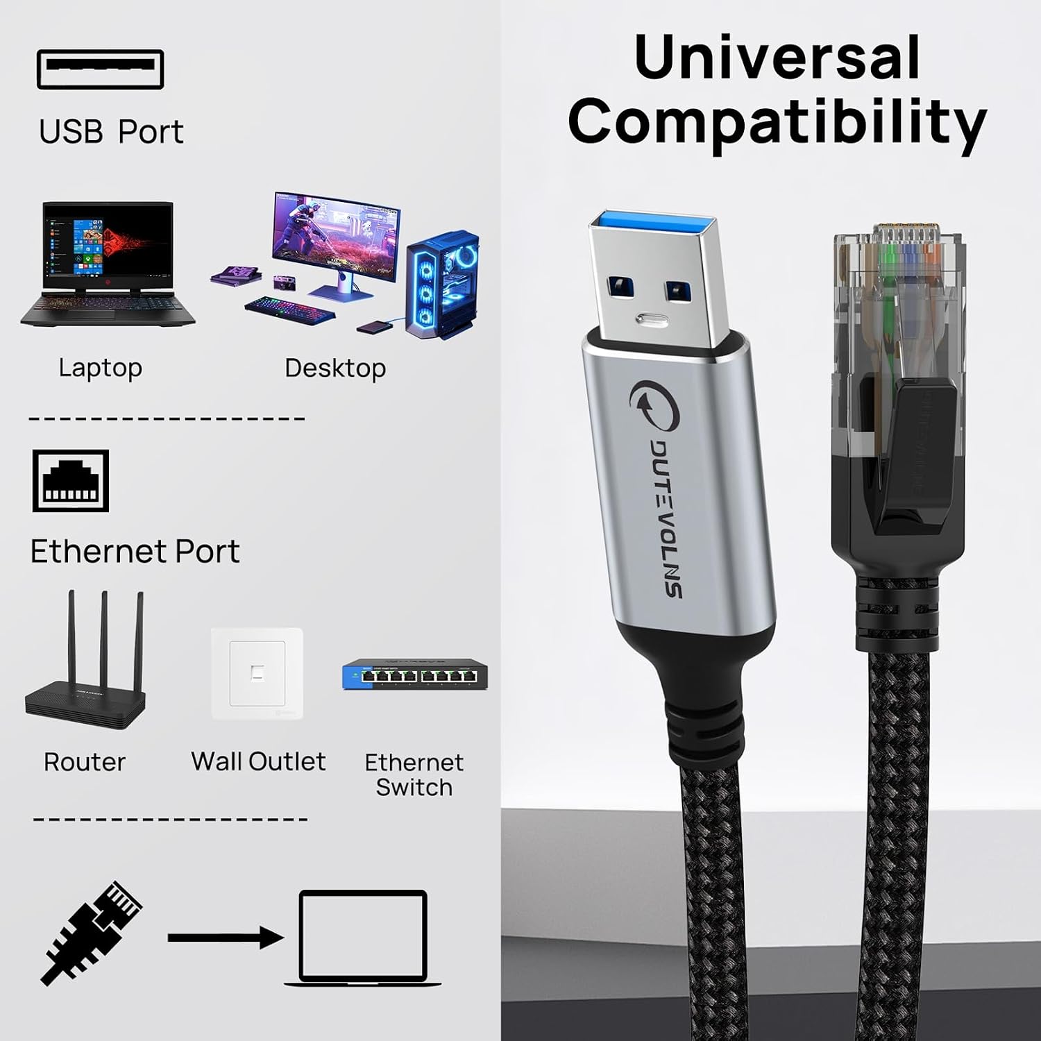Thumbnail 6 de Dutevolns Câble USB vers Ethernet 3 m – 1 Gbit