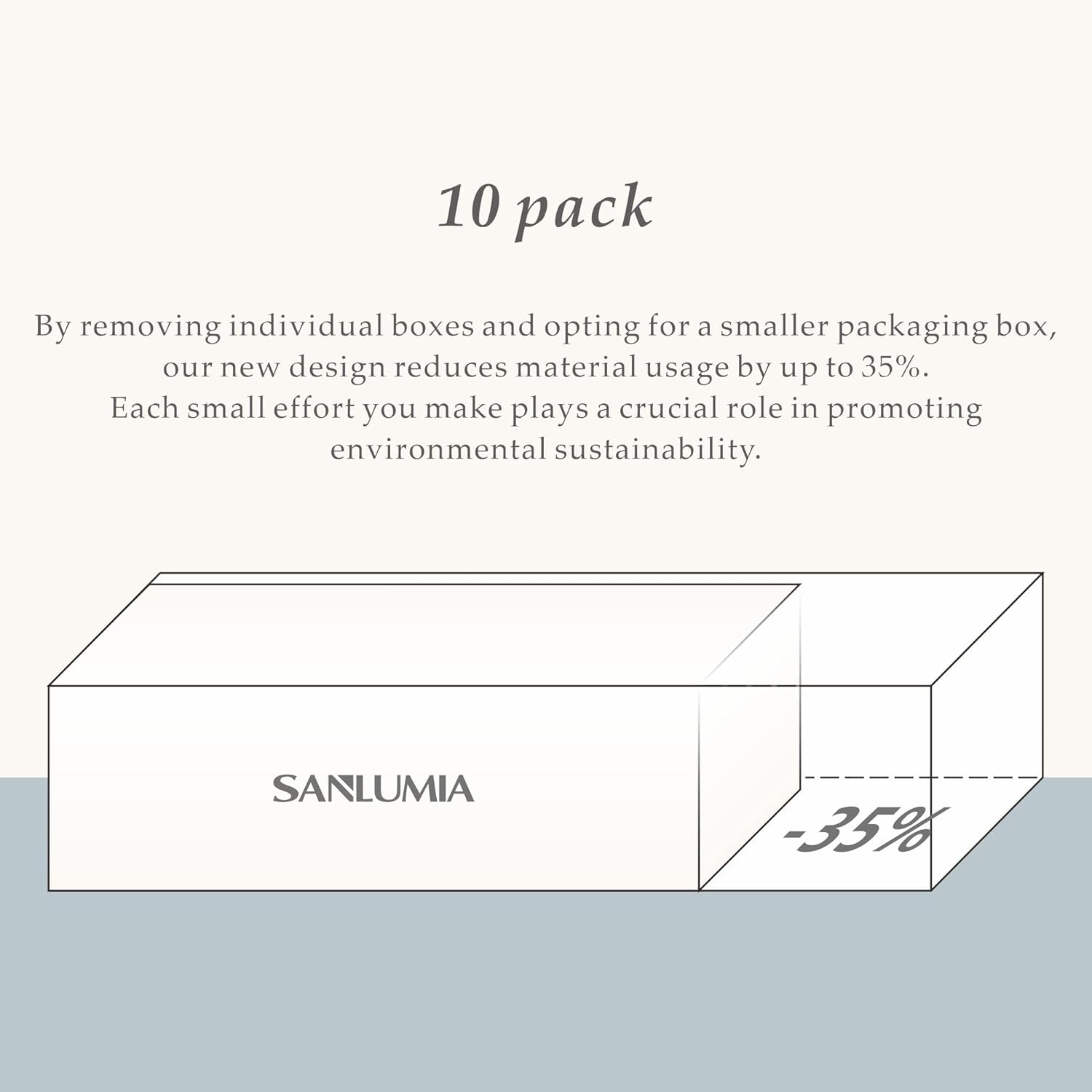 Thumbnail 6 de sanlumia 10 x 5W GU10 LED spotlight bulbs (450lm, 120° beam) – non-dimmable cool white 6400K