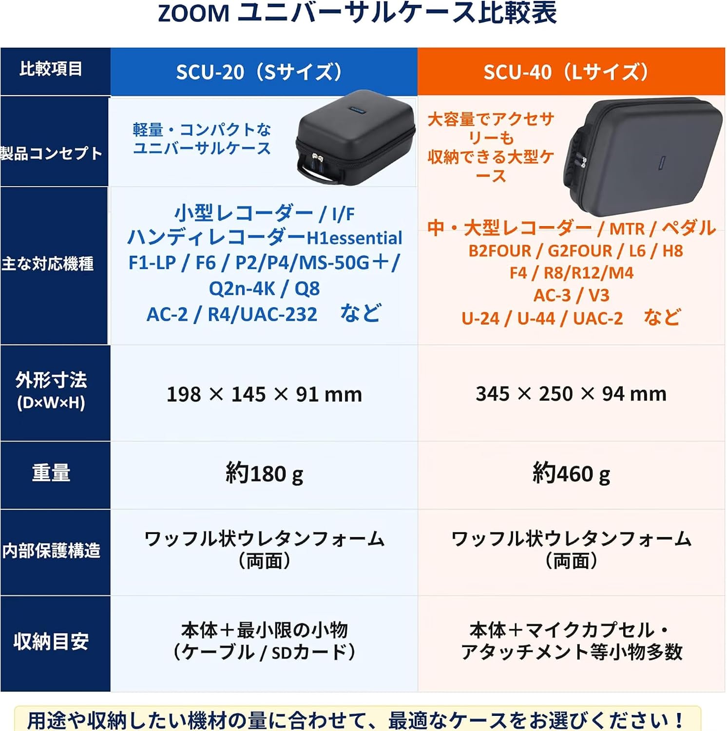 Thumbnail 6 de ZOOM F3 フィールドレコーダー 32bitフロート録音・2系統XLR入力・ケースセット