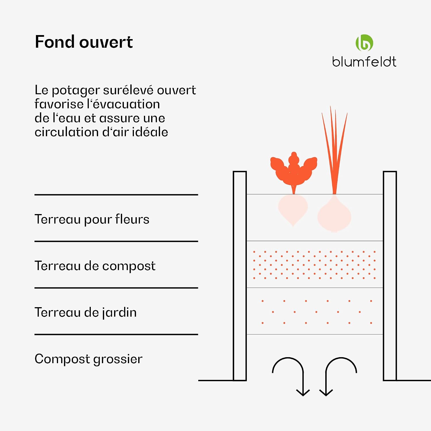 Detalle de blumfeldt High Grow verhoogd bloembed, halfrond, 200 l, antraciet, 43 cm