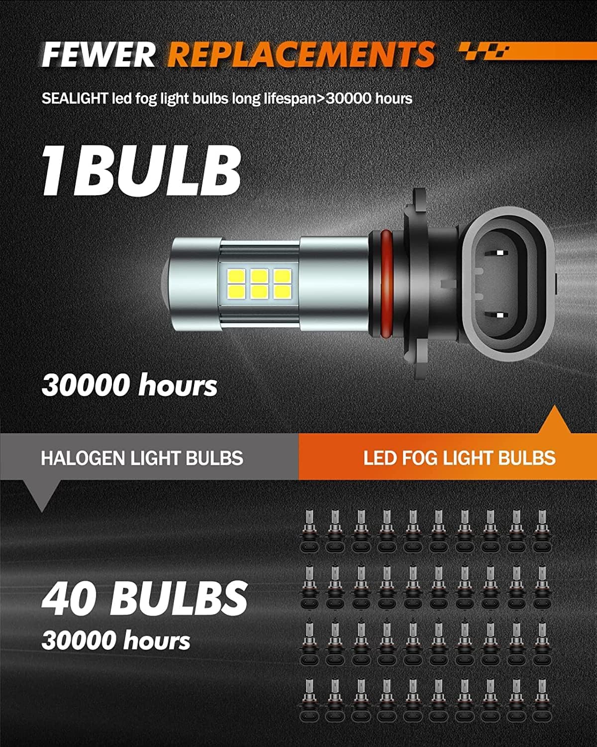 Thumbnail 3 de SEALIGHT LED fog light bulbs, H10