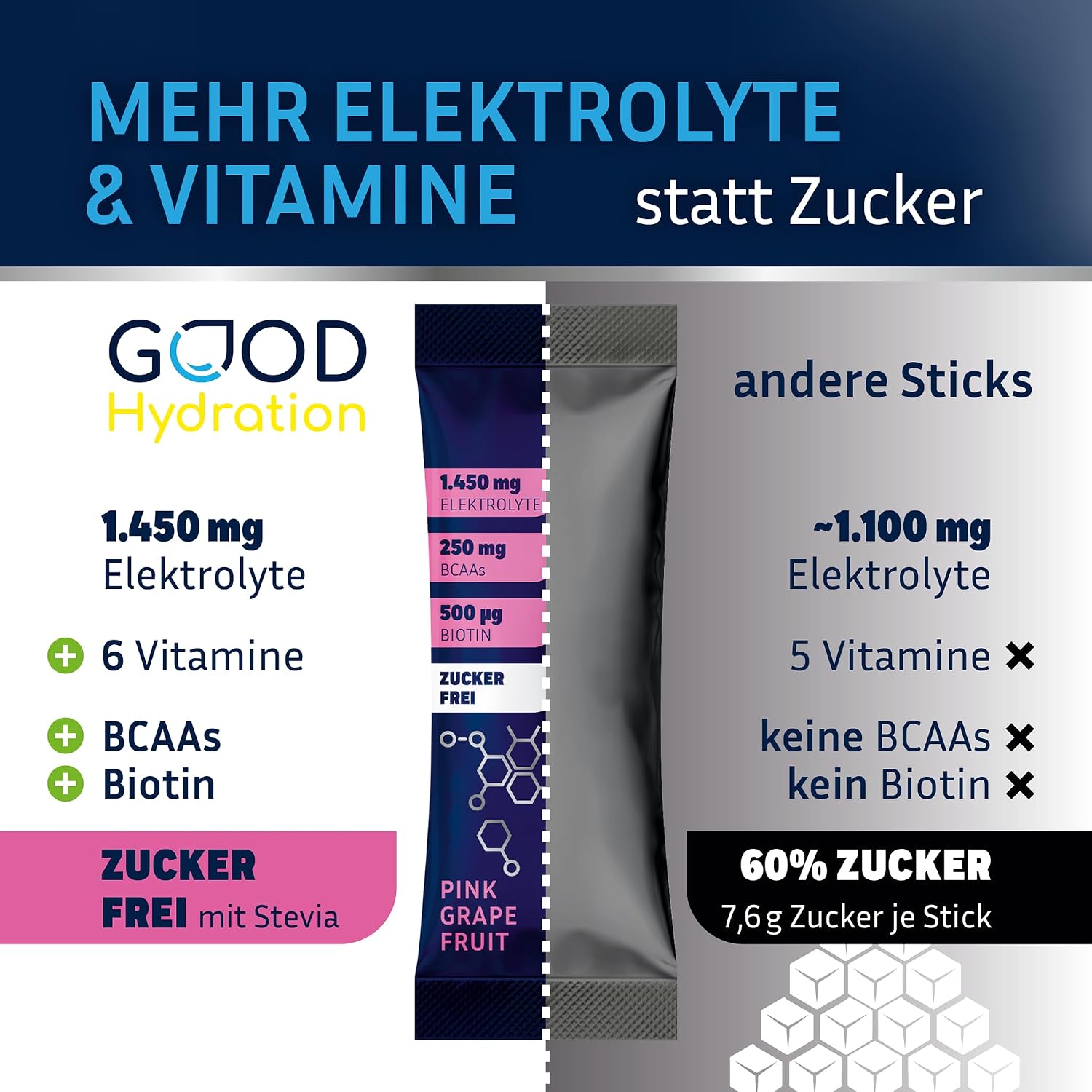 Detalle de GOOD Hydration® Rehydration Booster Grapefruit Elektrolyt-Pulver (1.450 mg) ohne Zucker – 24 Sticks