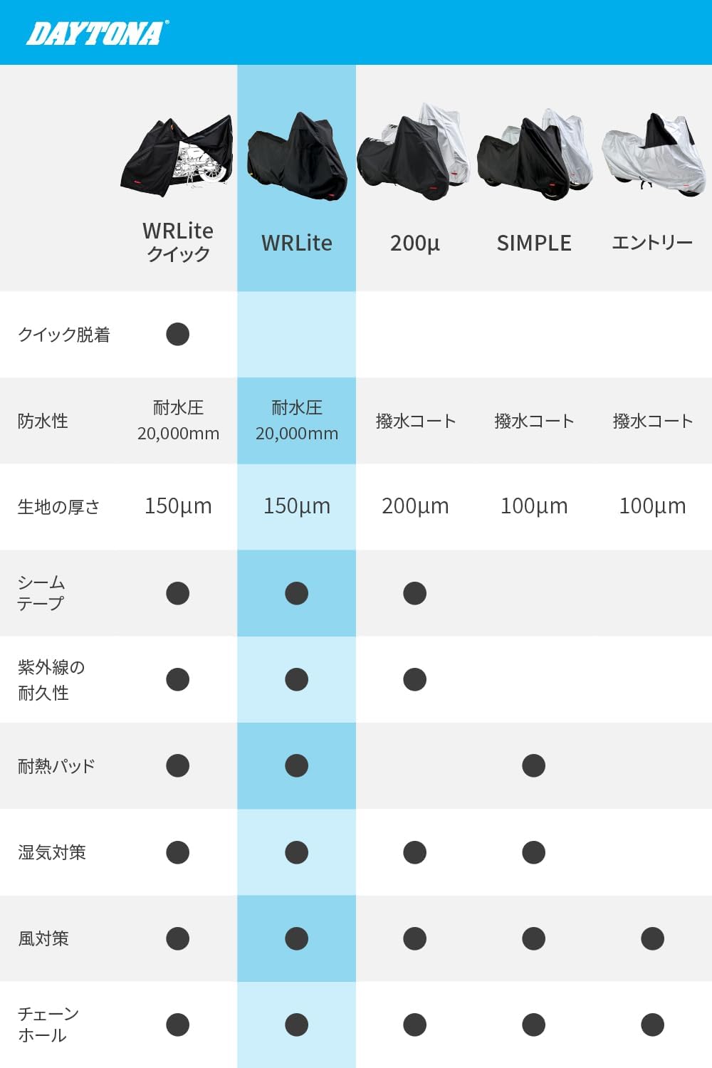 Detalle de デイトナ ブラックカバーWRLite Lサイズ 97941 バイクカバー 耐水圧20,000mm・耐熱パッド付属
