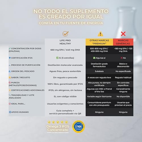 Thumbnail 4 de Omega 3 IFOS Capsulas 3000mg con Vitamina E - Life Pro Healthy (LP HEALTHY ESSENTIALS), 30–90 tomas