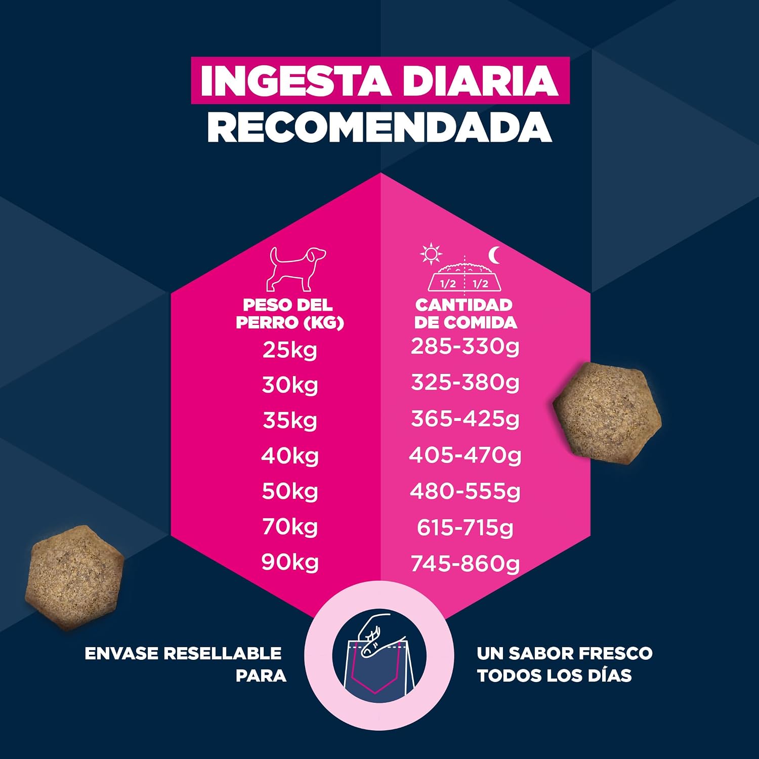 Detalle de Eukanuba Alimento Seco Premium para Perros Adultos de Razas Grandes (Pollo Fresco) – 15 kg