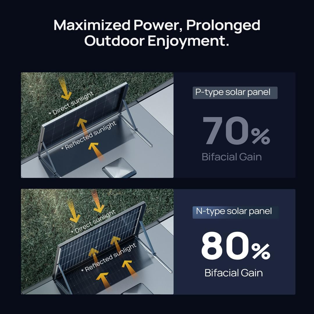Thumbnail 5 de BougeRV 200-watt bifacial solar panel