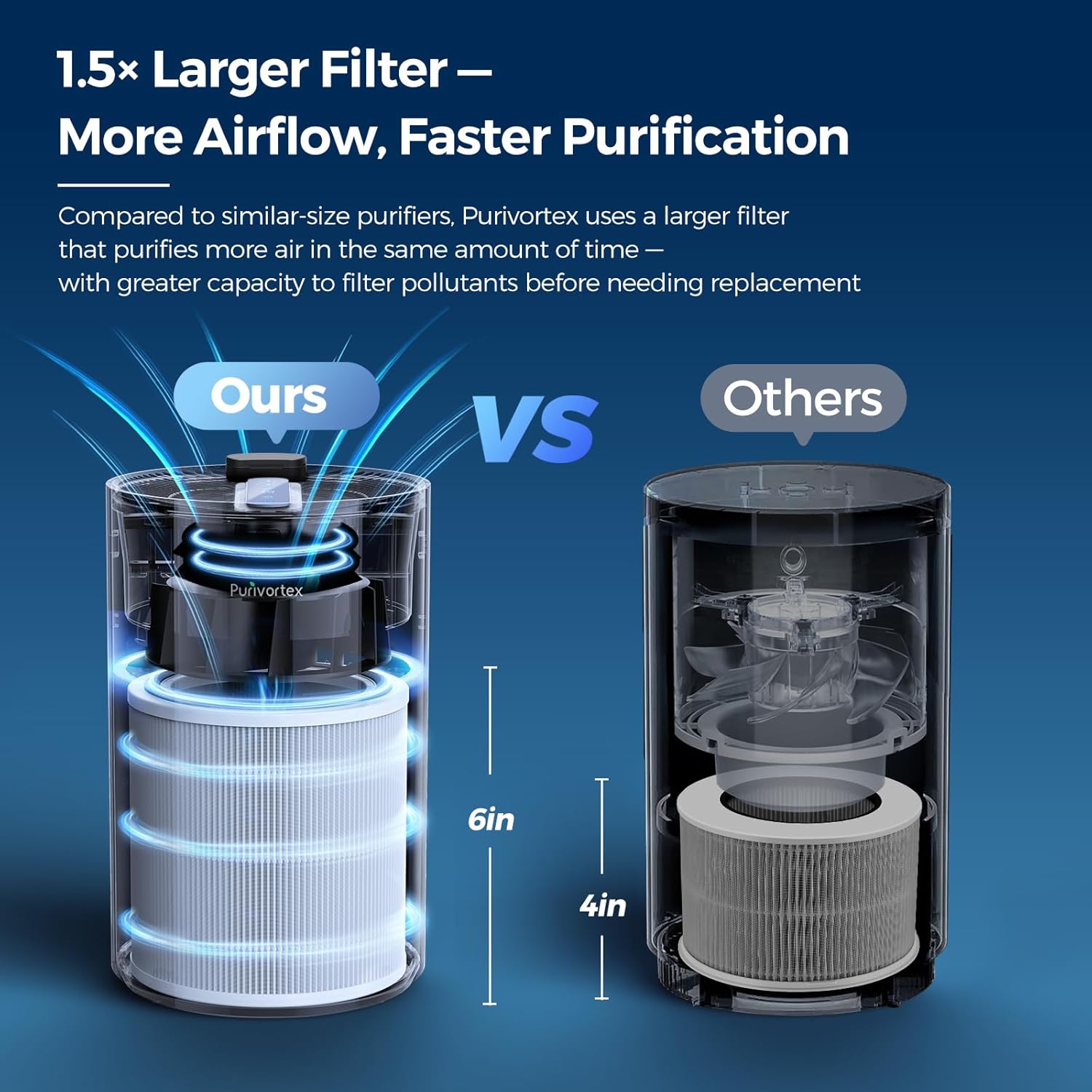Thumbnail 3 de Purivortex PX500 Air Purifier with 6-Inch HEPA Filter, Black